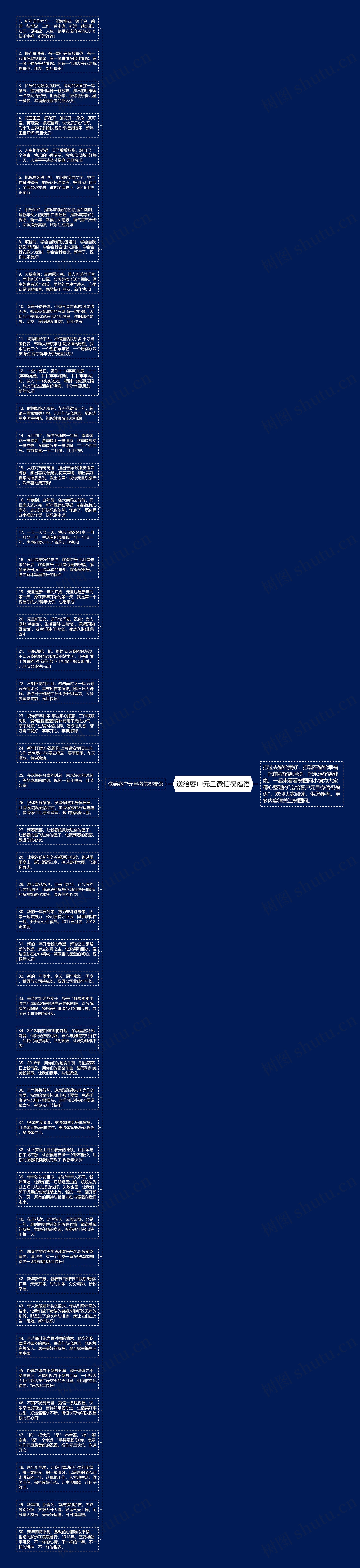 送给客户元旦微信祝福语思维导图