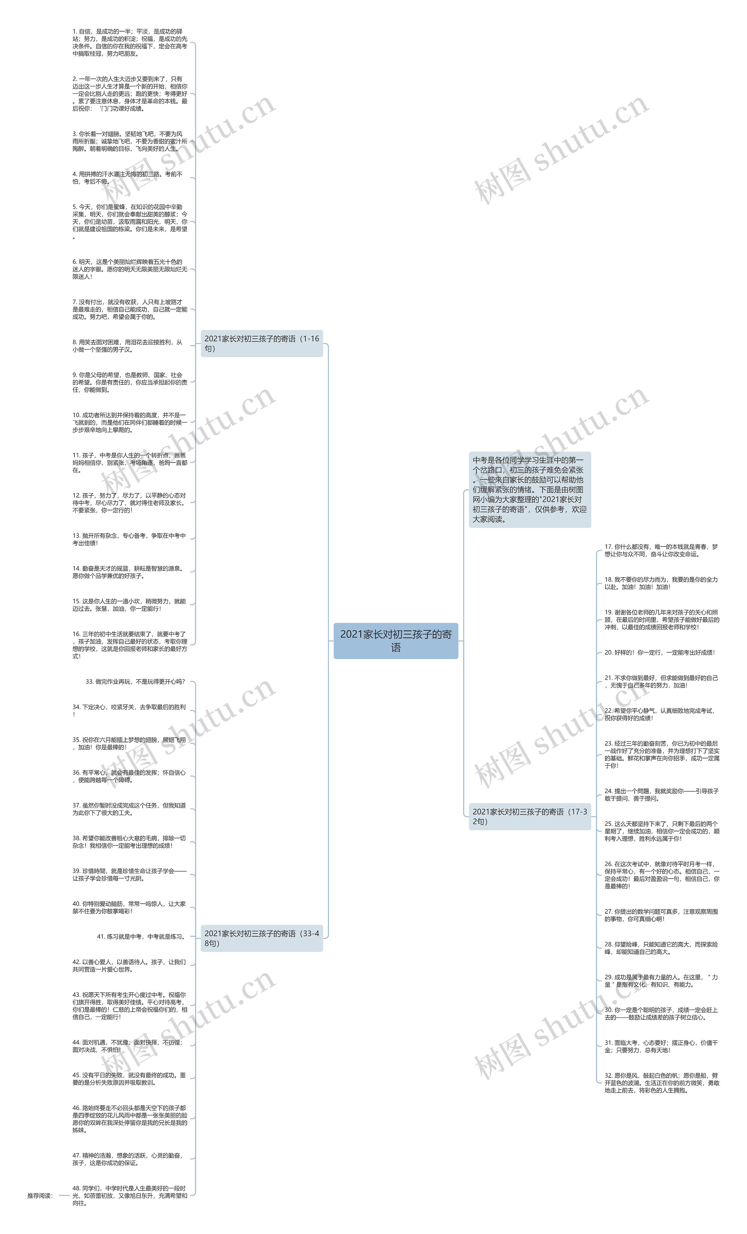 2021家长对初三孩子的寄语思维导图