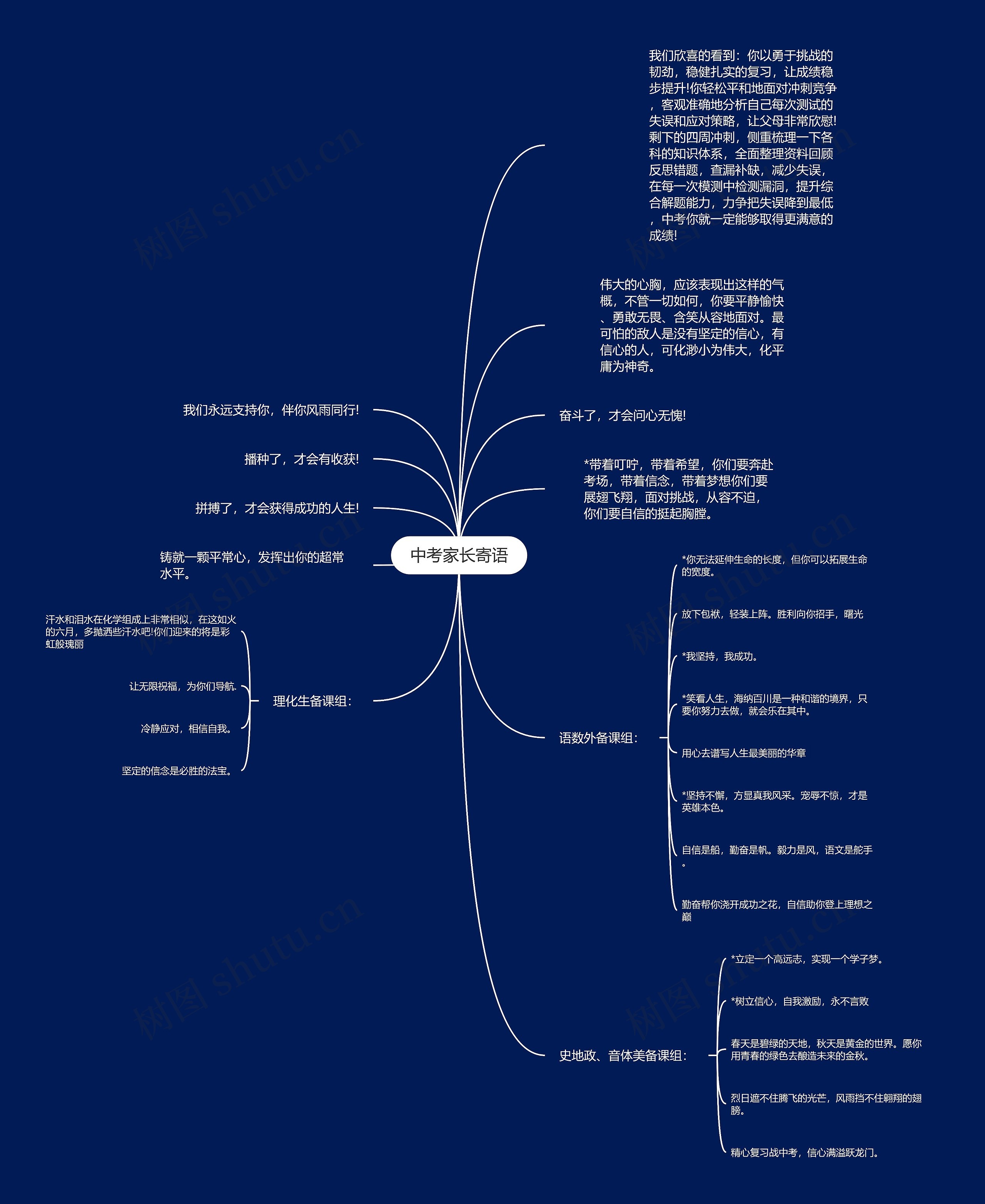 中考家长寄语思维导图