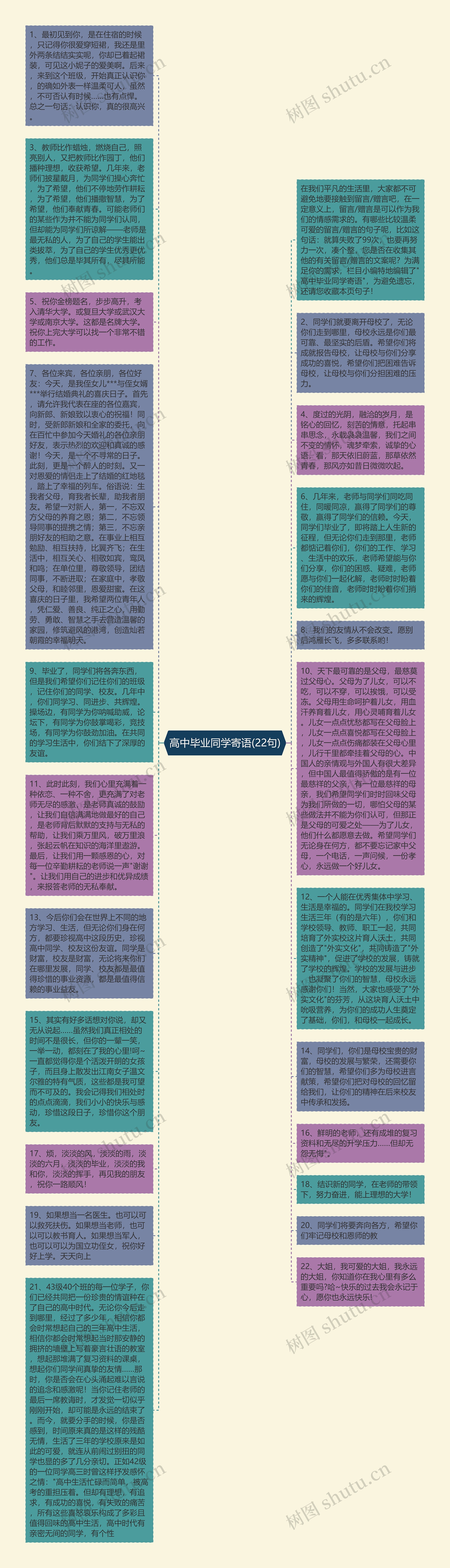 高中毕业同学寄语(22句)