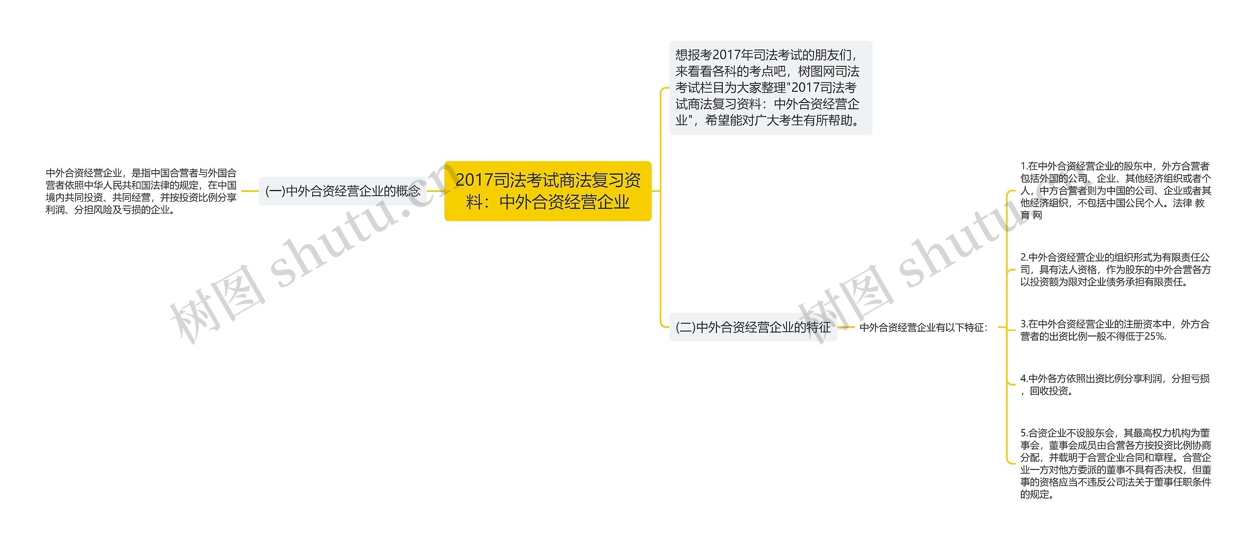 2017司法考试商法复习资料：中外合资经营企业思维导图