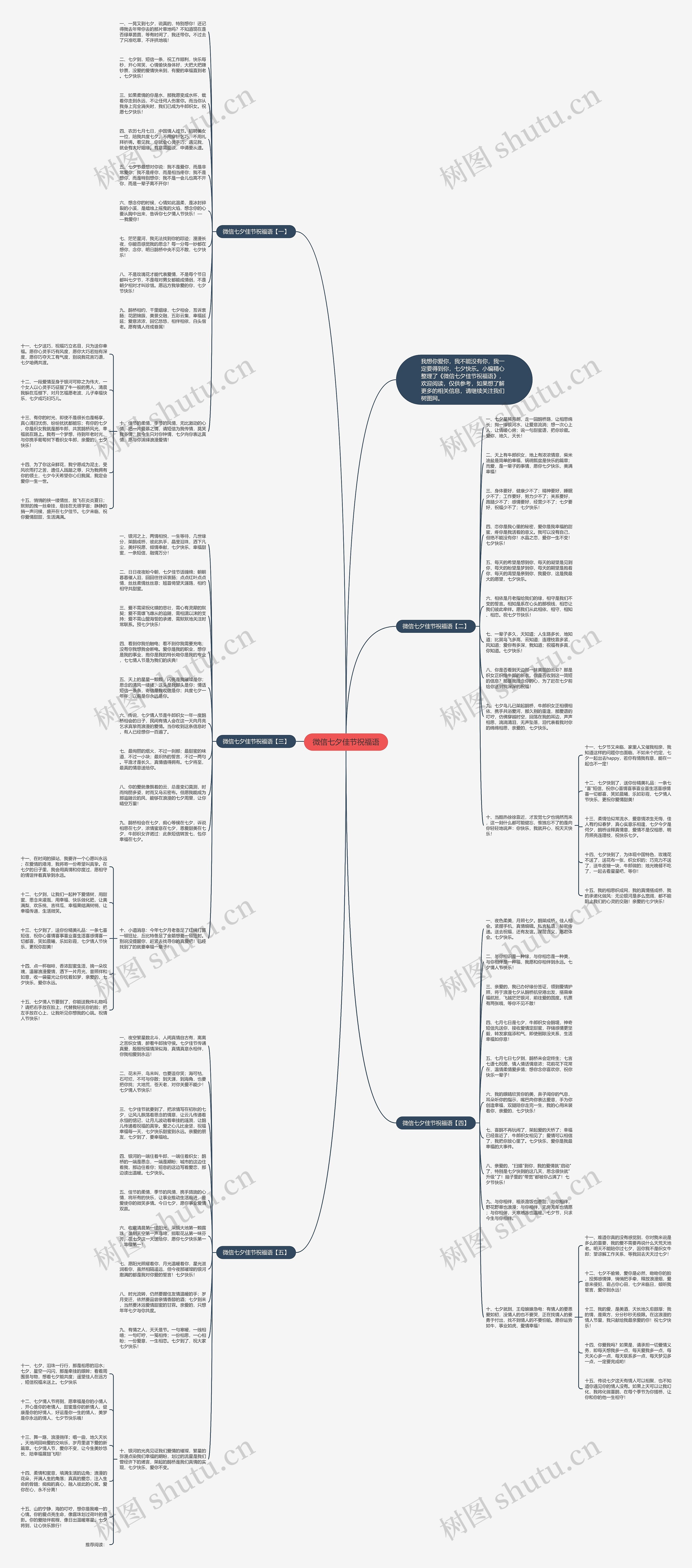微信七夕佳节祝福语思维导图