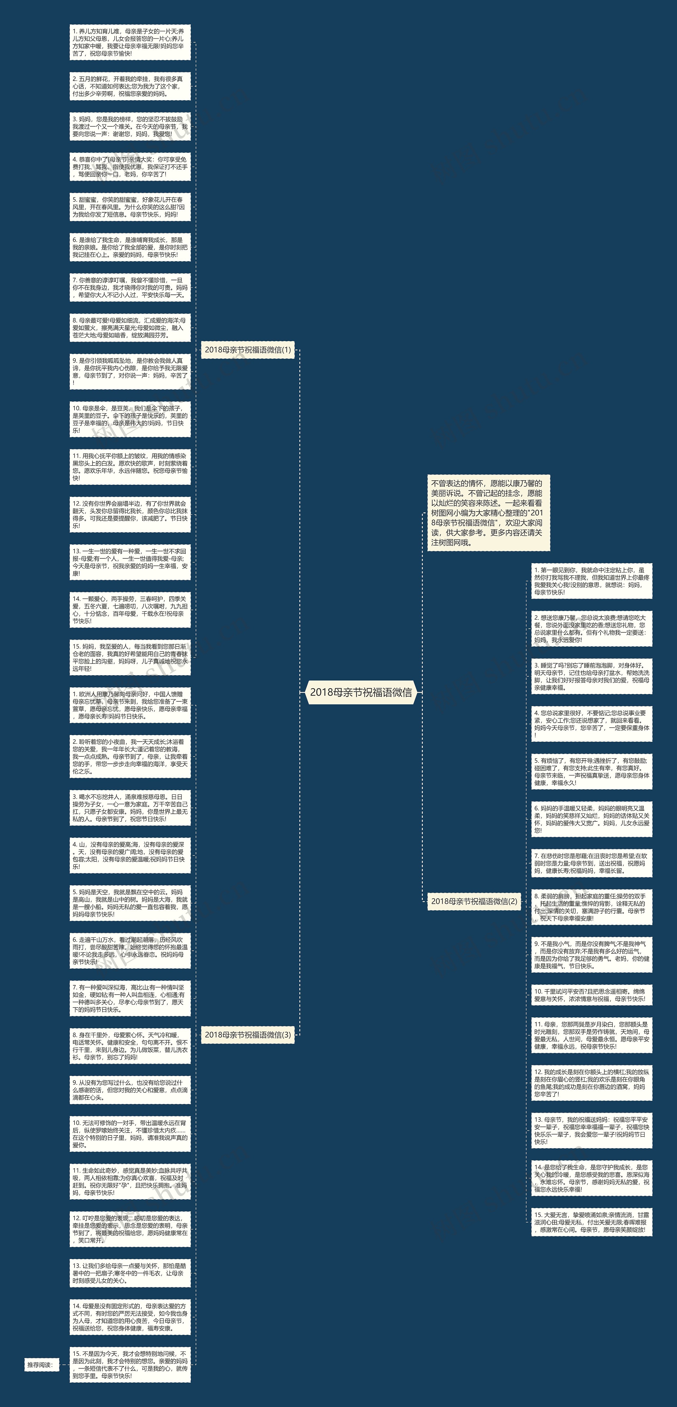 2018母亲节祝福语微信思维导图