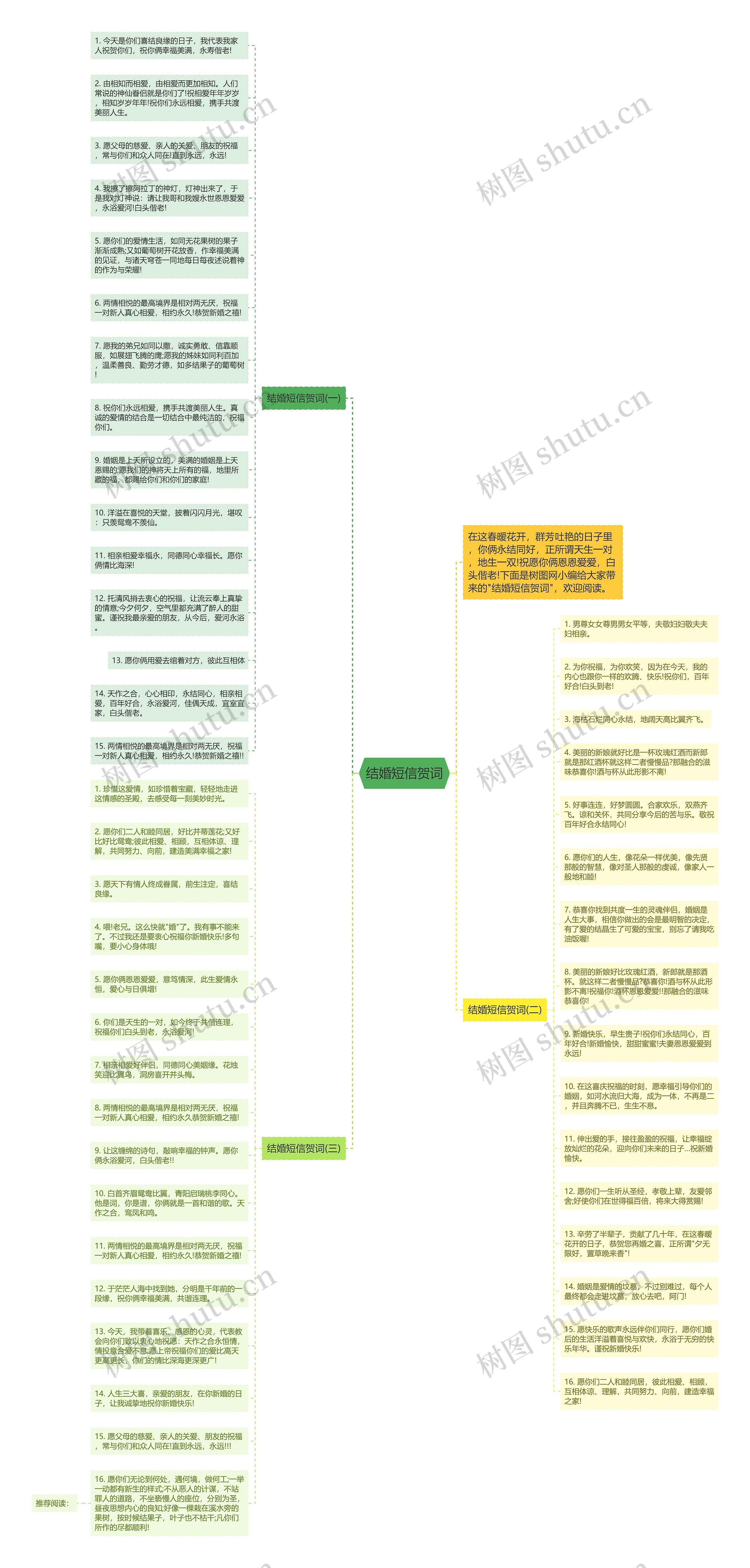 结婚短信贺词思维导图