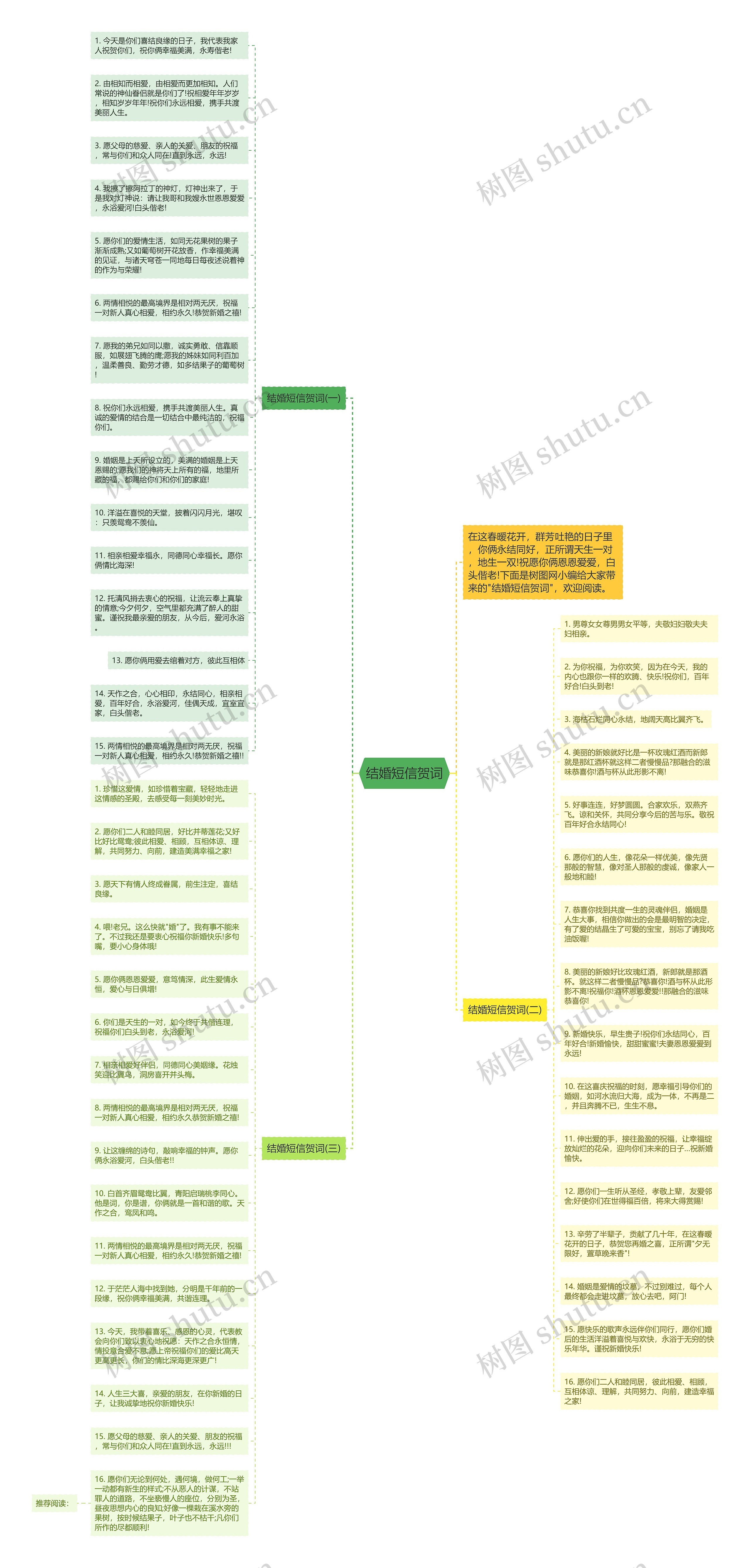 结婚短信贺词思维导图高清图 结婚短信贺词思维导图