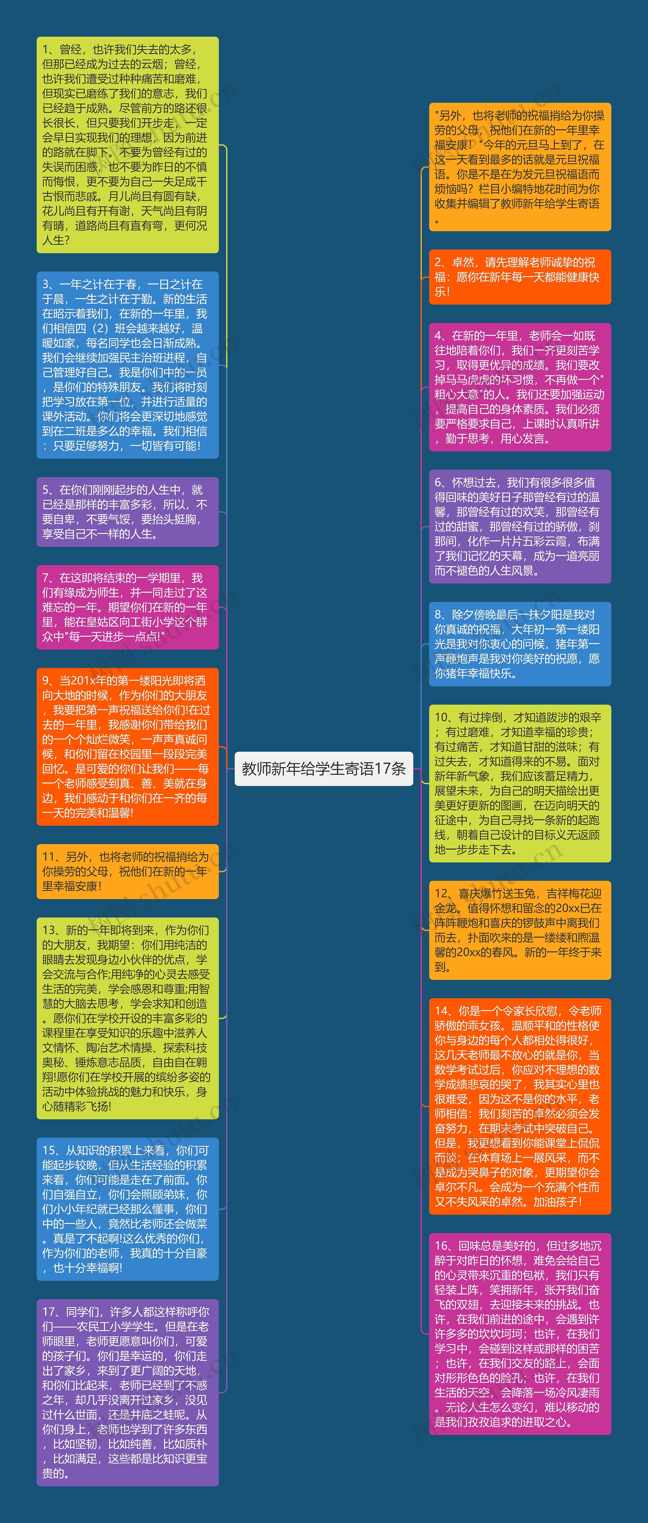 教师新年给学生寄语17条思维导图