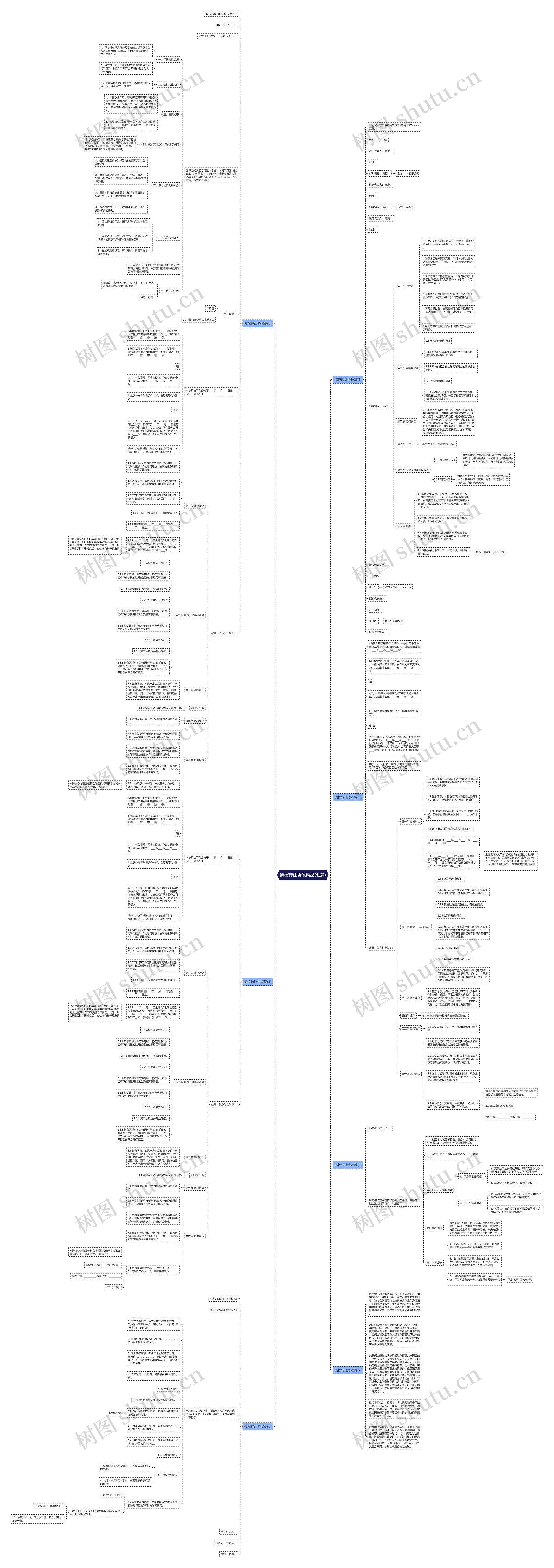 债权转让协议精品(七篇)思维导图