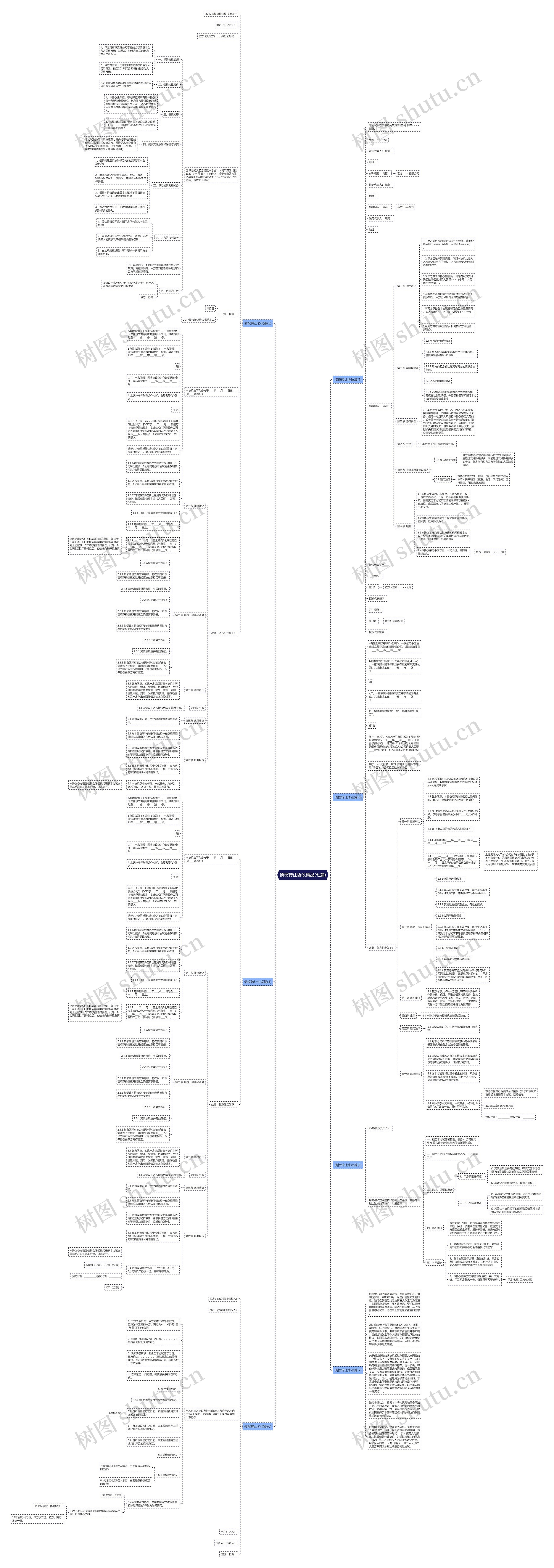 债权转让协议精品(七篇) 债权转让协议精品(七篇)