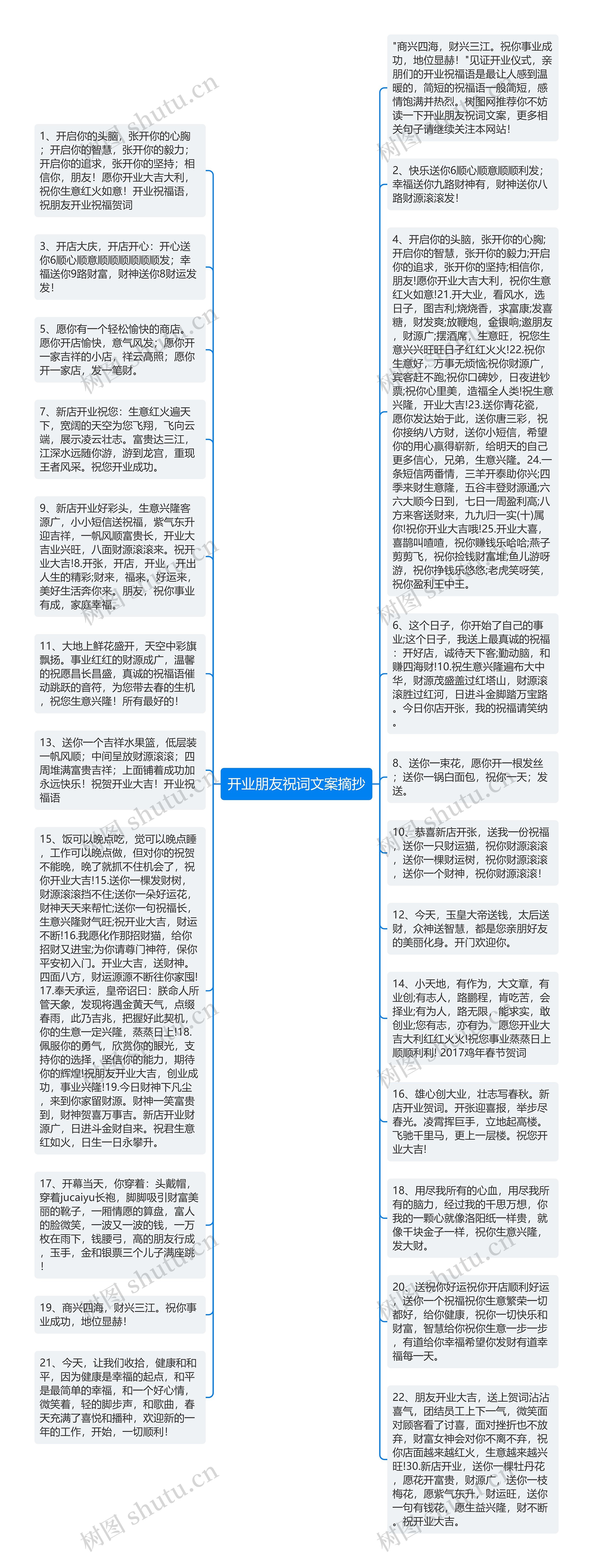 开业朋友祝词文案摘抄思维导图