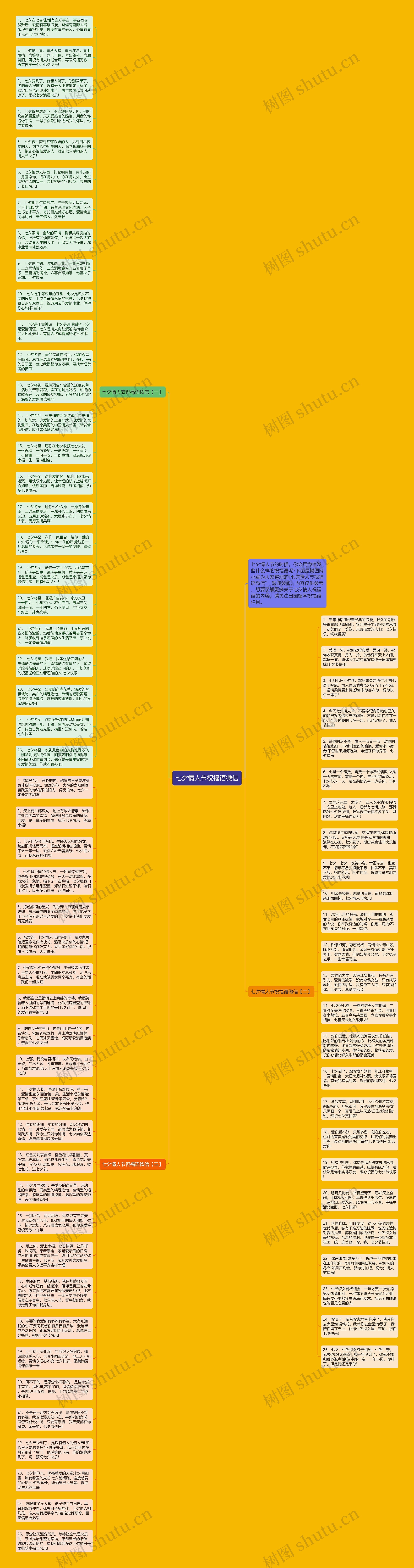 七夕情人节祝福语微信思维导图