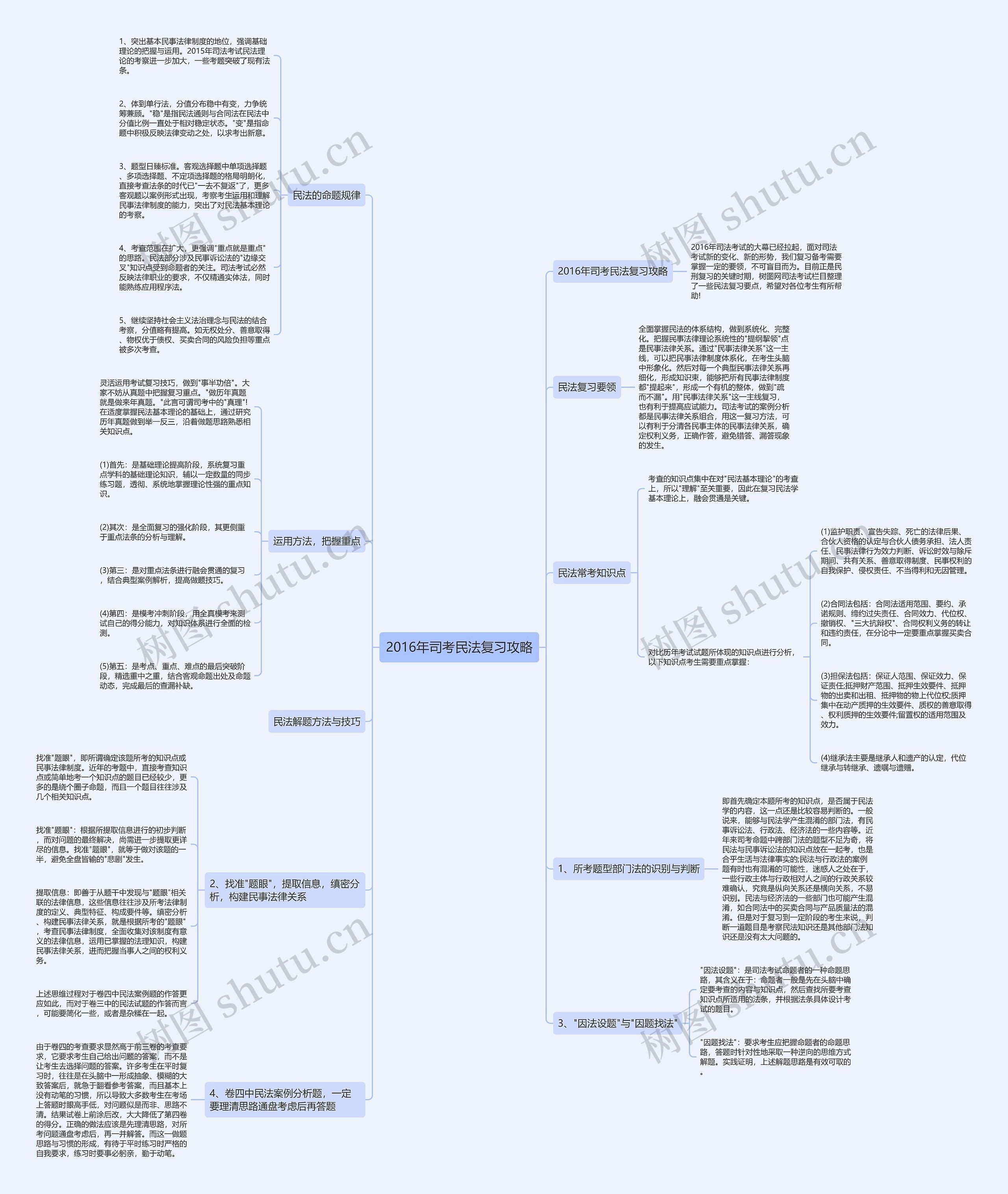 2016年司考民法复习攻略