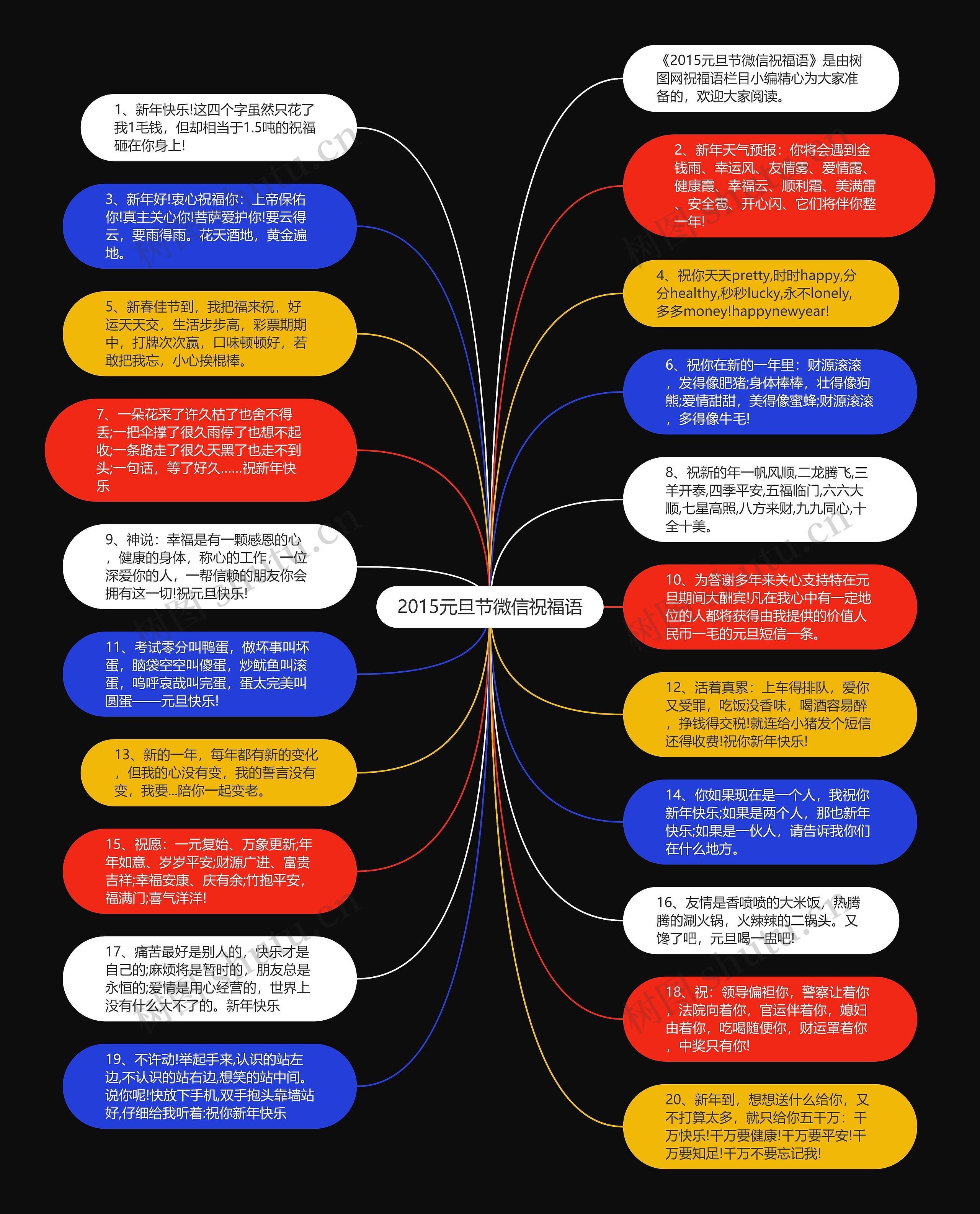 2015元旦节微信祝福语思维导图