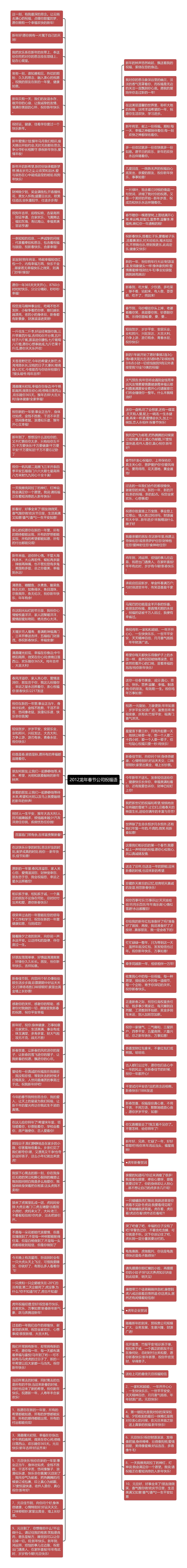 2012龙年春节公司祝福语思维导图