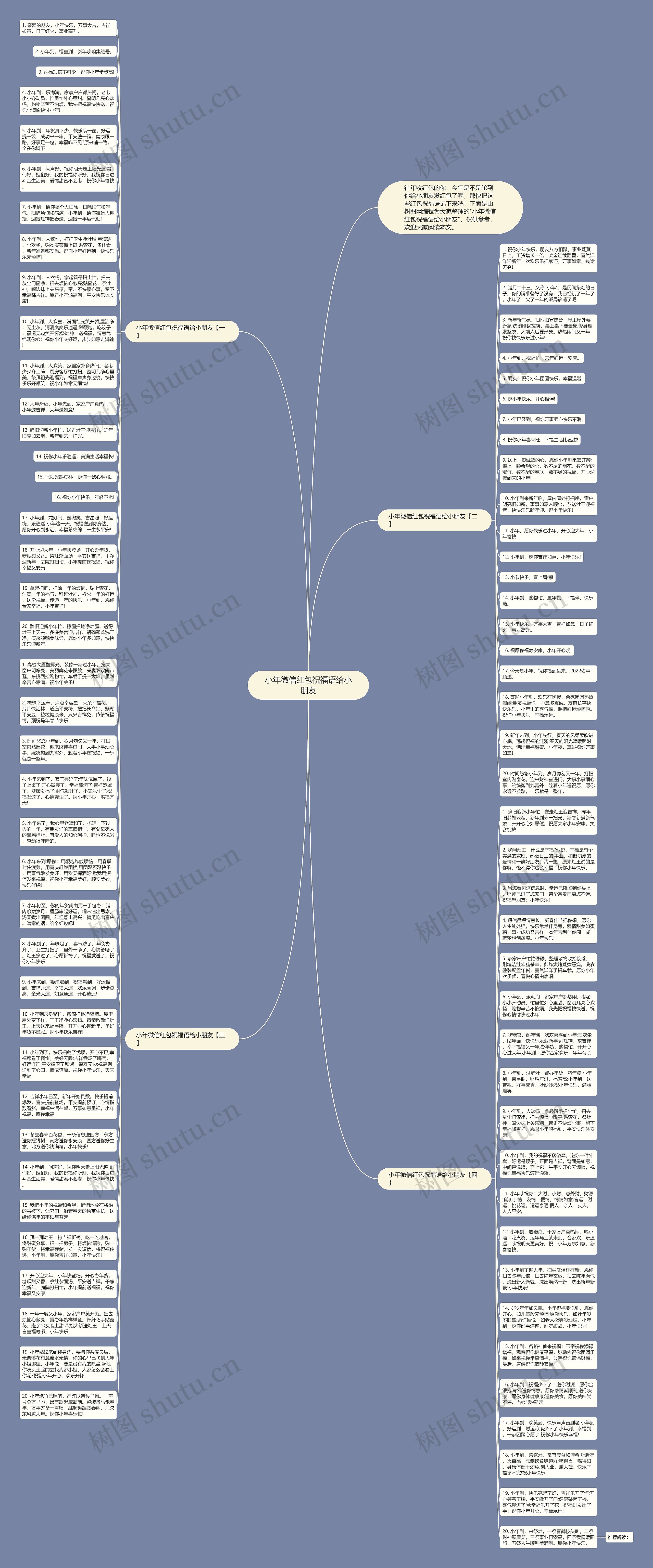 小年微信红包祝福语给小朋友思维导图