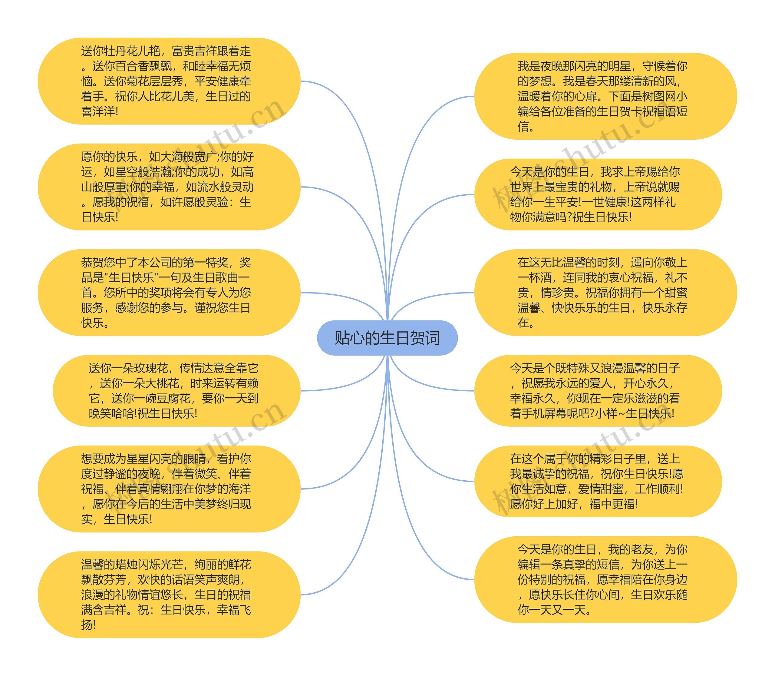 贴心的生日贺词