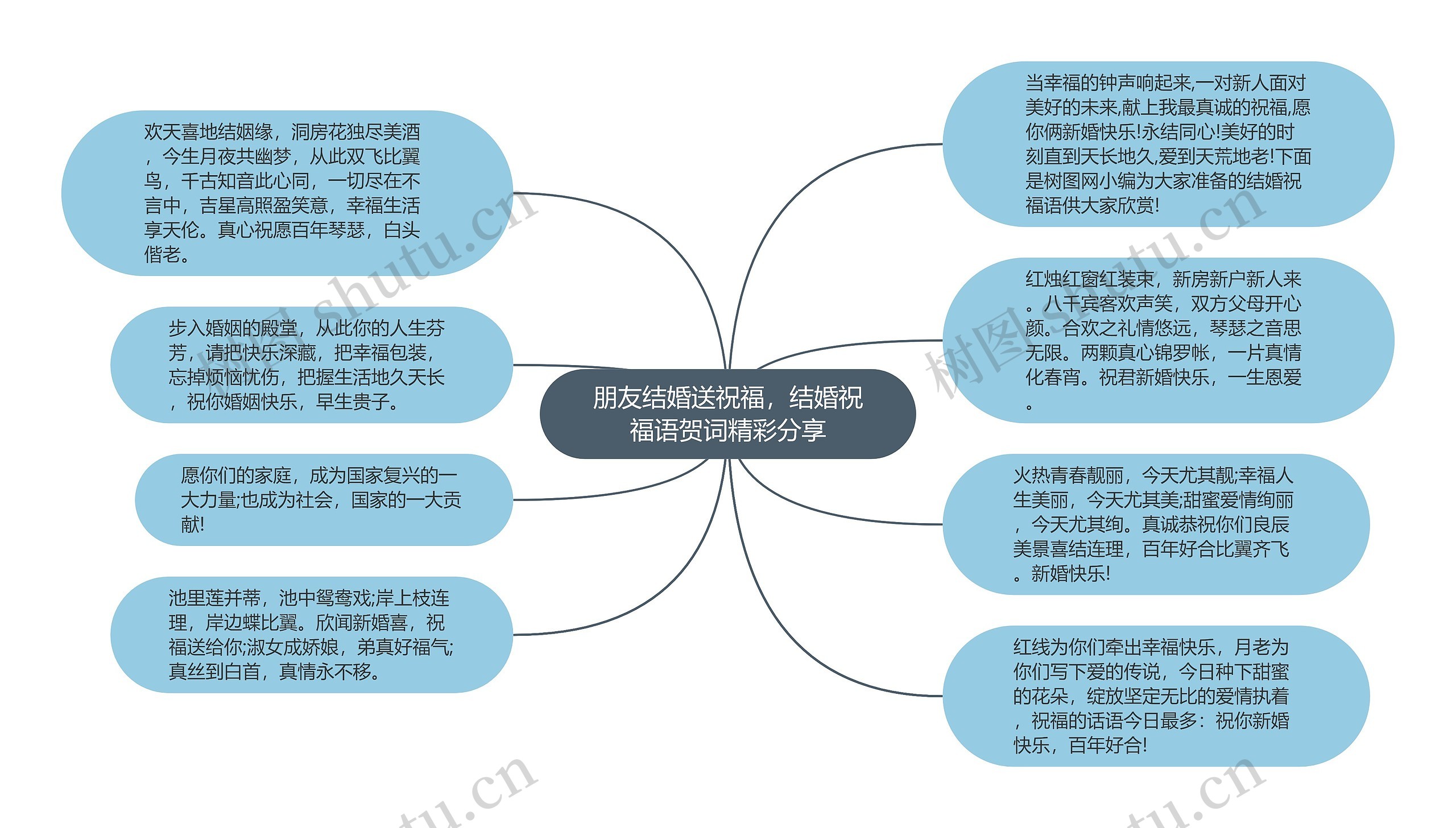 朋友结婚送祝福，结婚祝福语贺词精彩分享