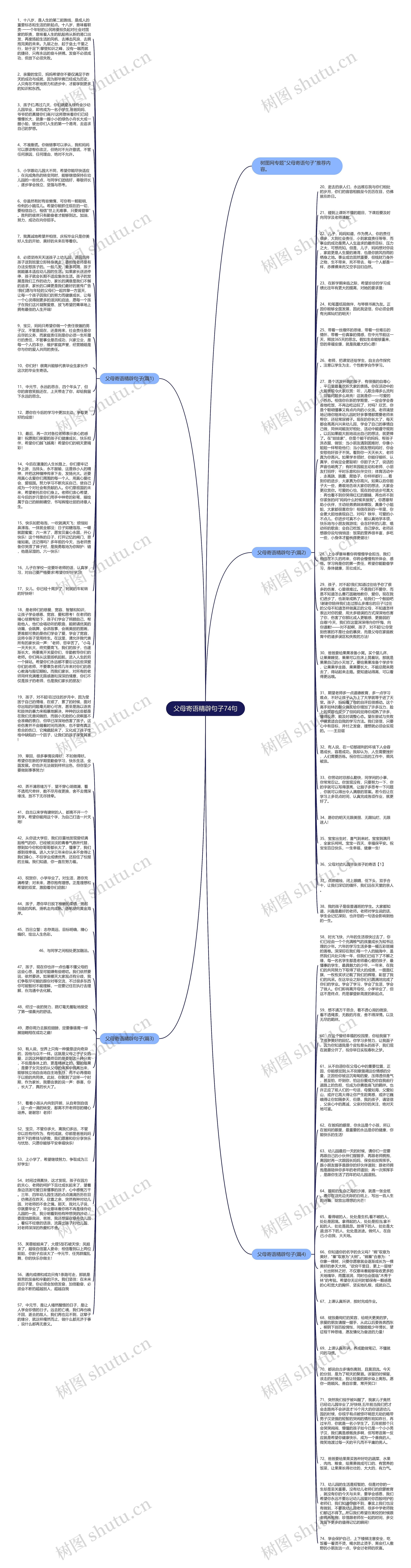 父母寄语精辟句子74句思维导图