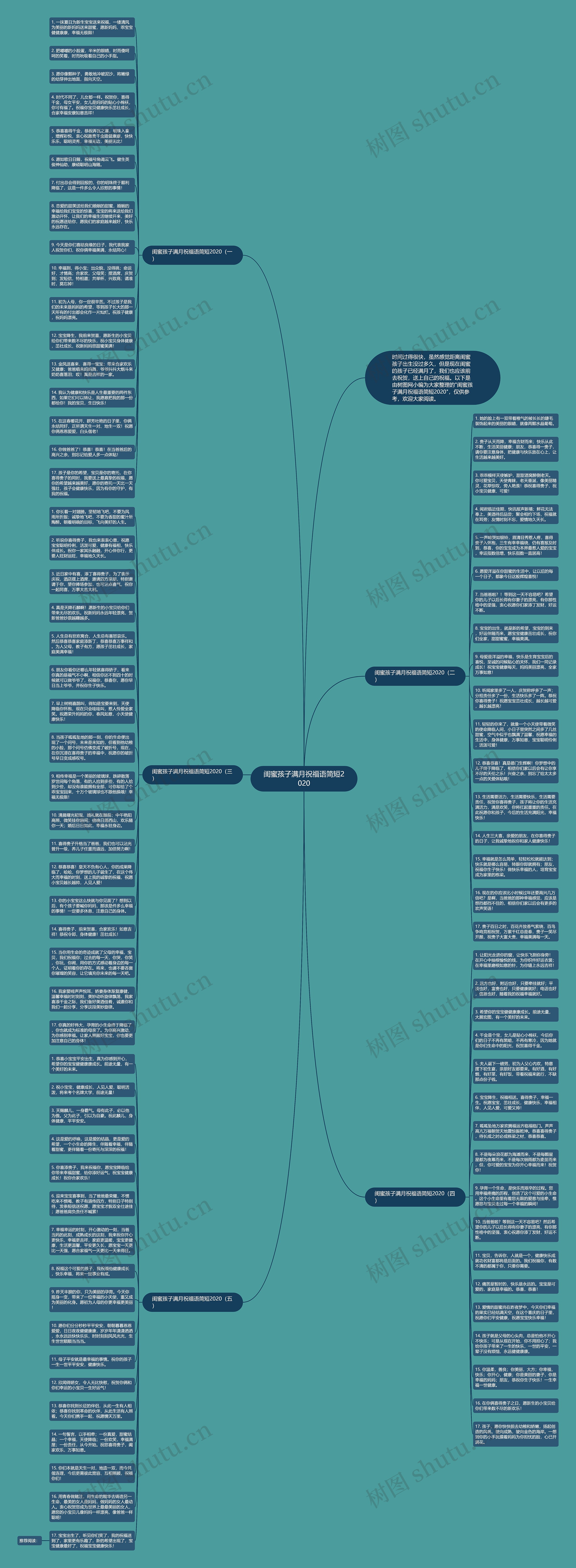 闺蜜孩子满月祝福语简短2020思维导图