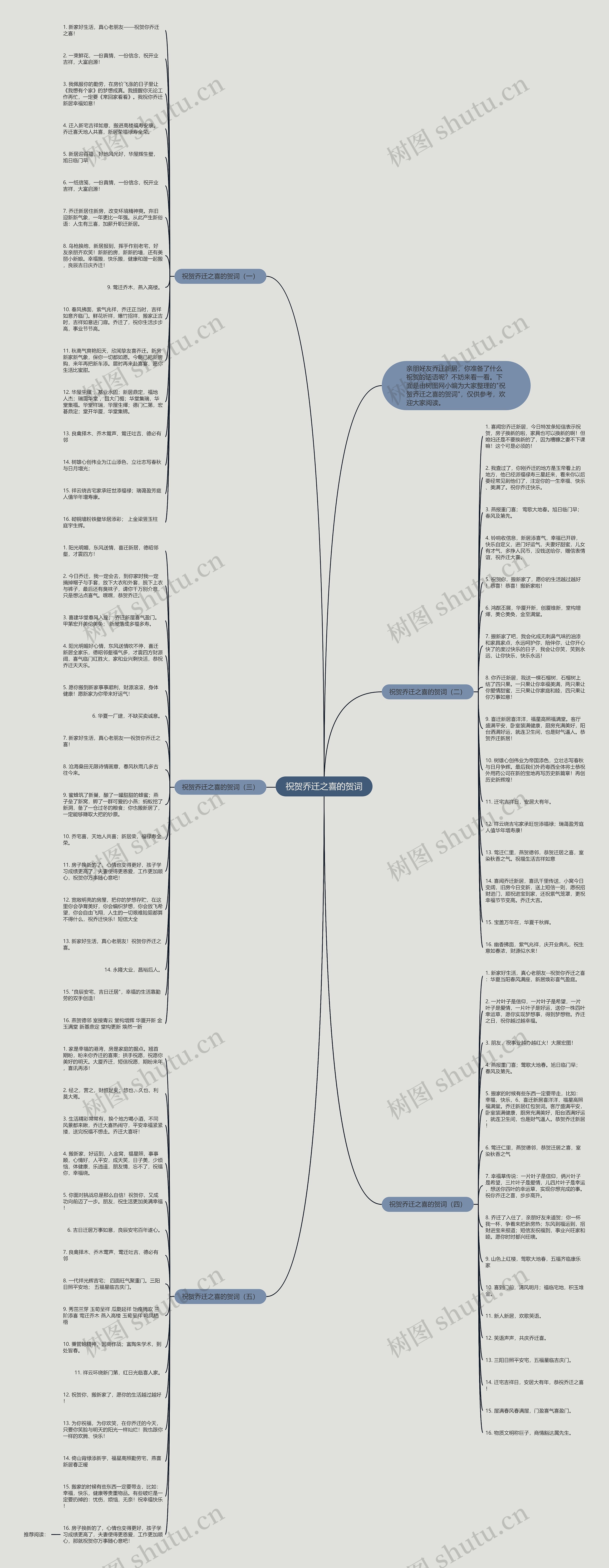 祝贺乔迁之喜的贺词思维导图