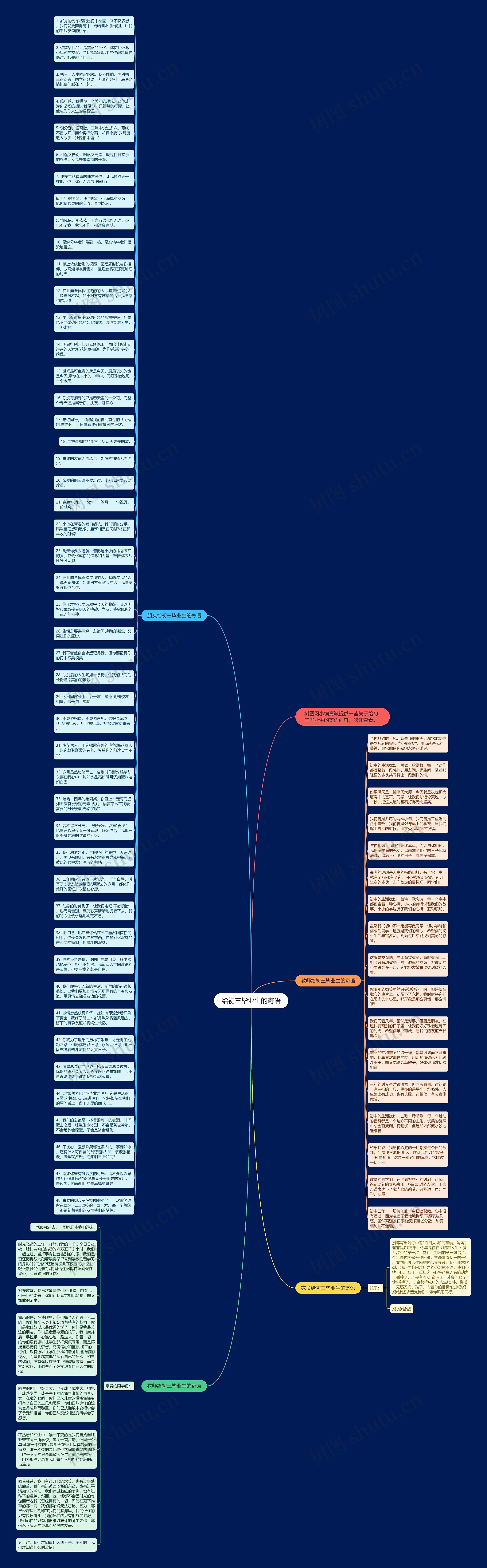 给初三毕业生的寄语思维导图