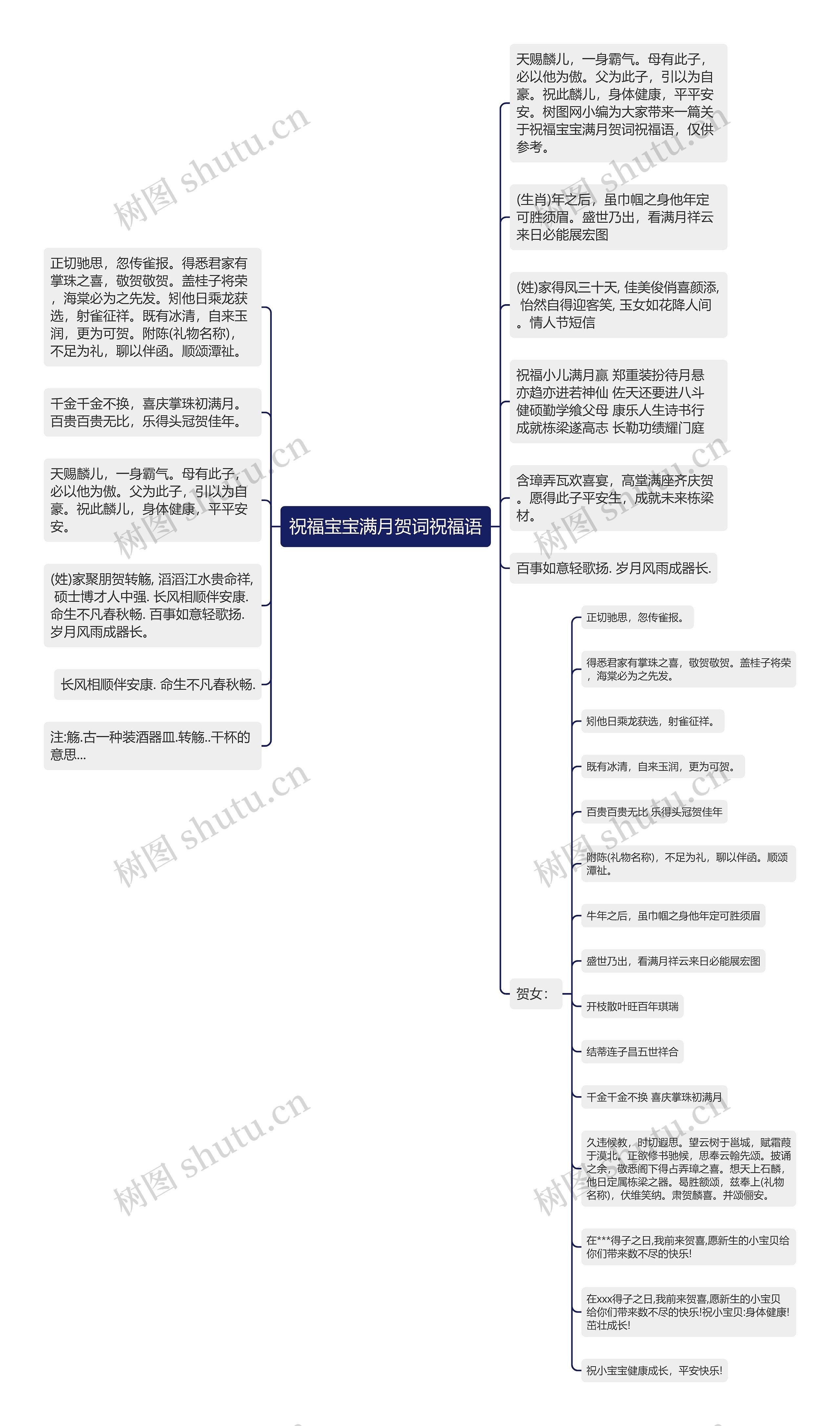 祝福宝宝满月贺词祝福语