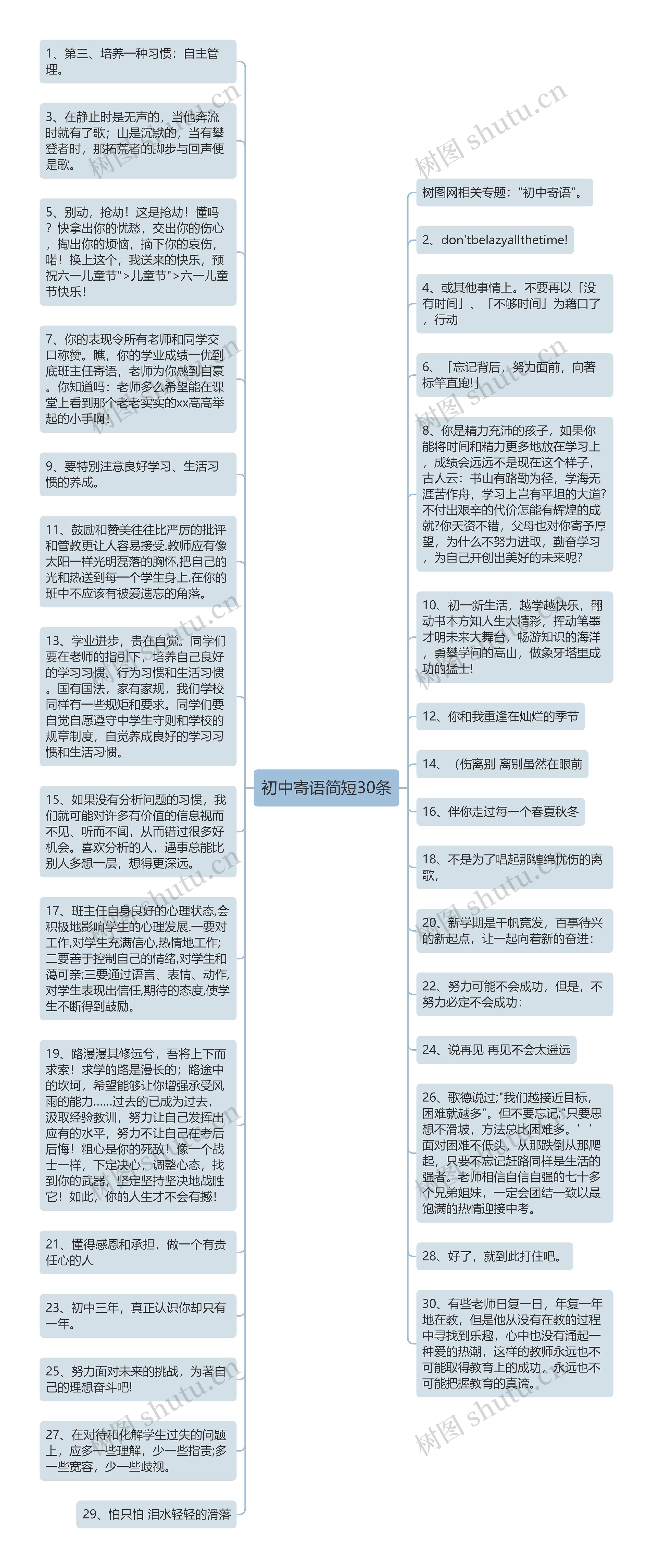 初中寄语简短30条