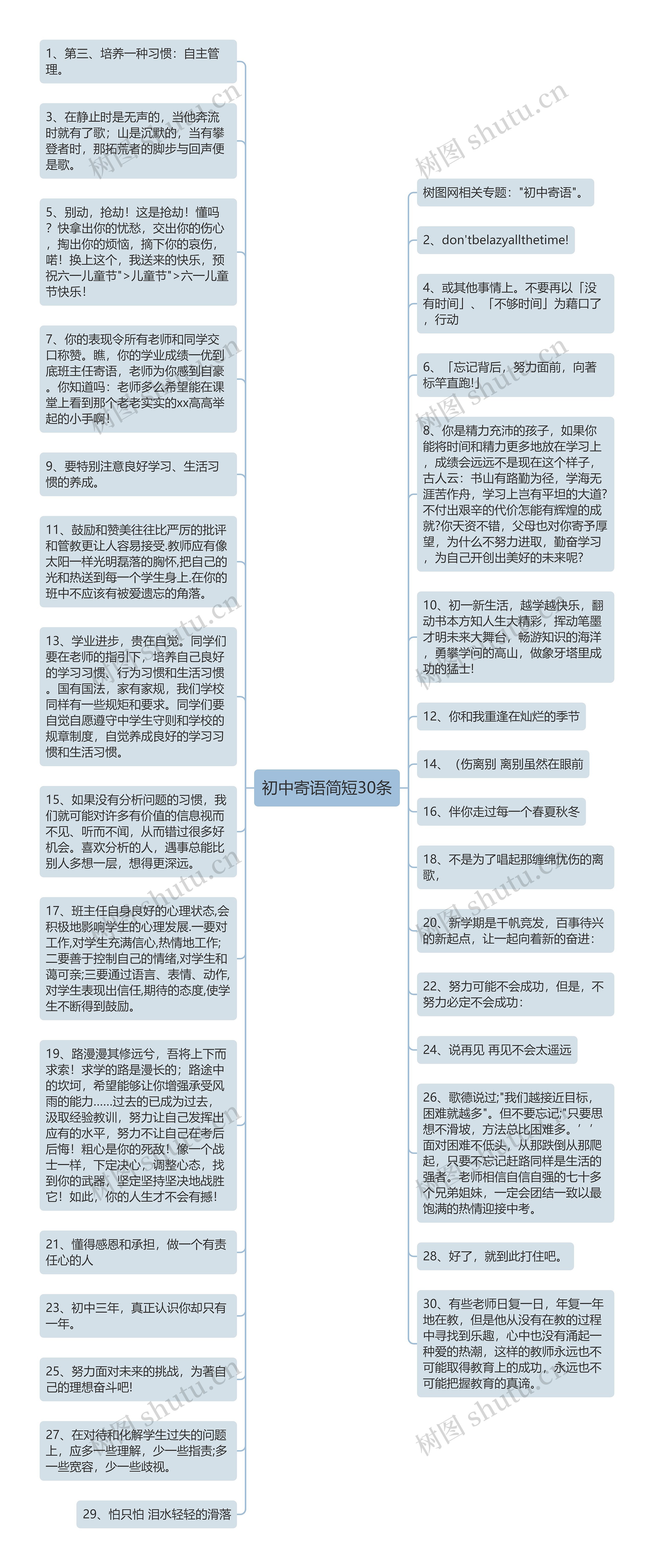 初中寄语简短30条思维导图