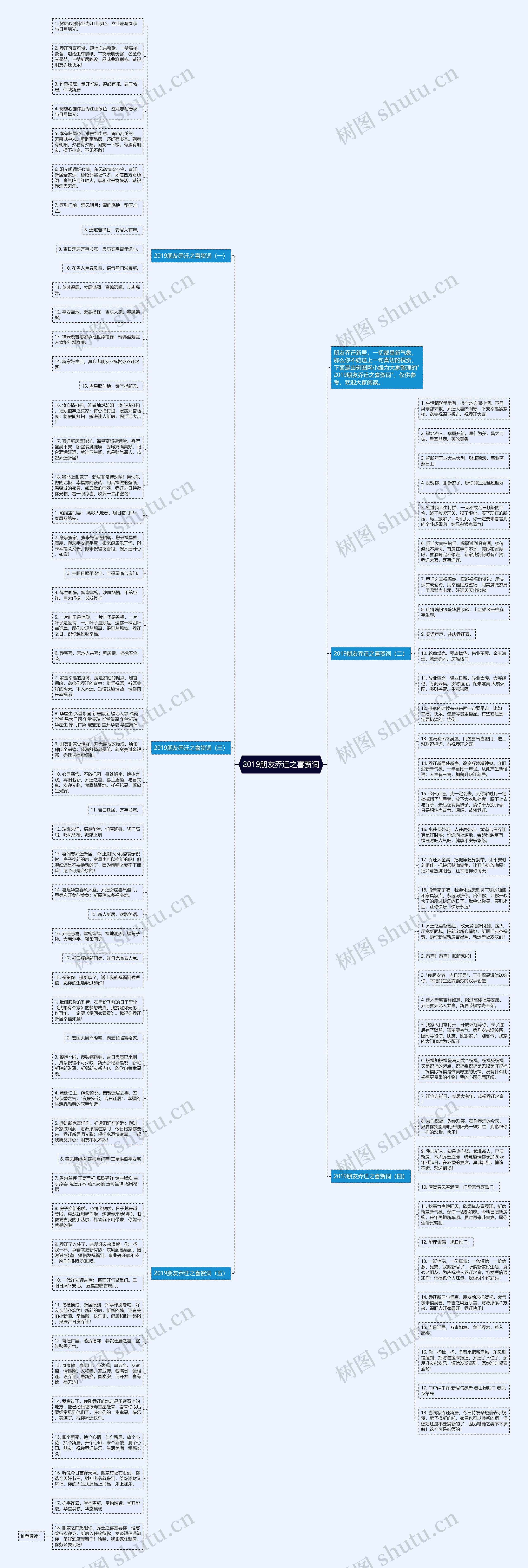 2019朋友乔迁之喜贺词思维导图