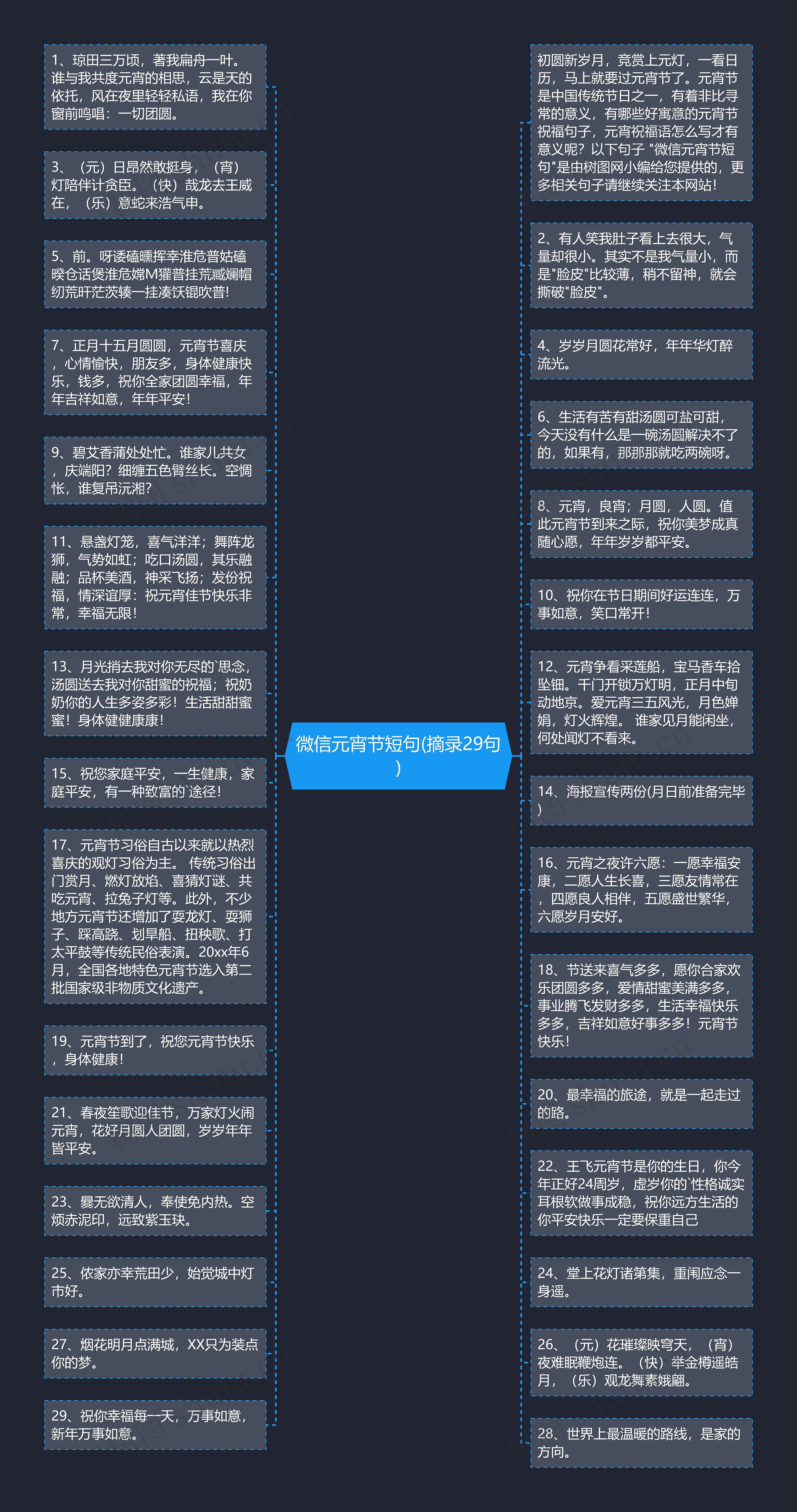 微信元宵节短句(摘录29句)思维导图