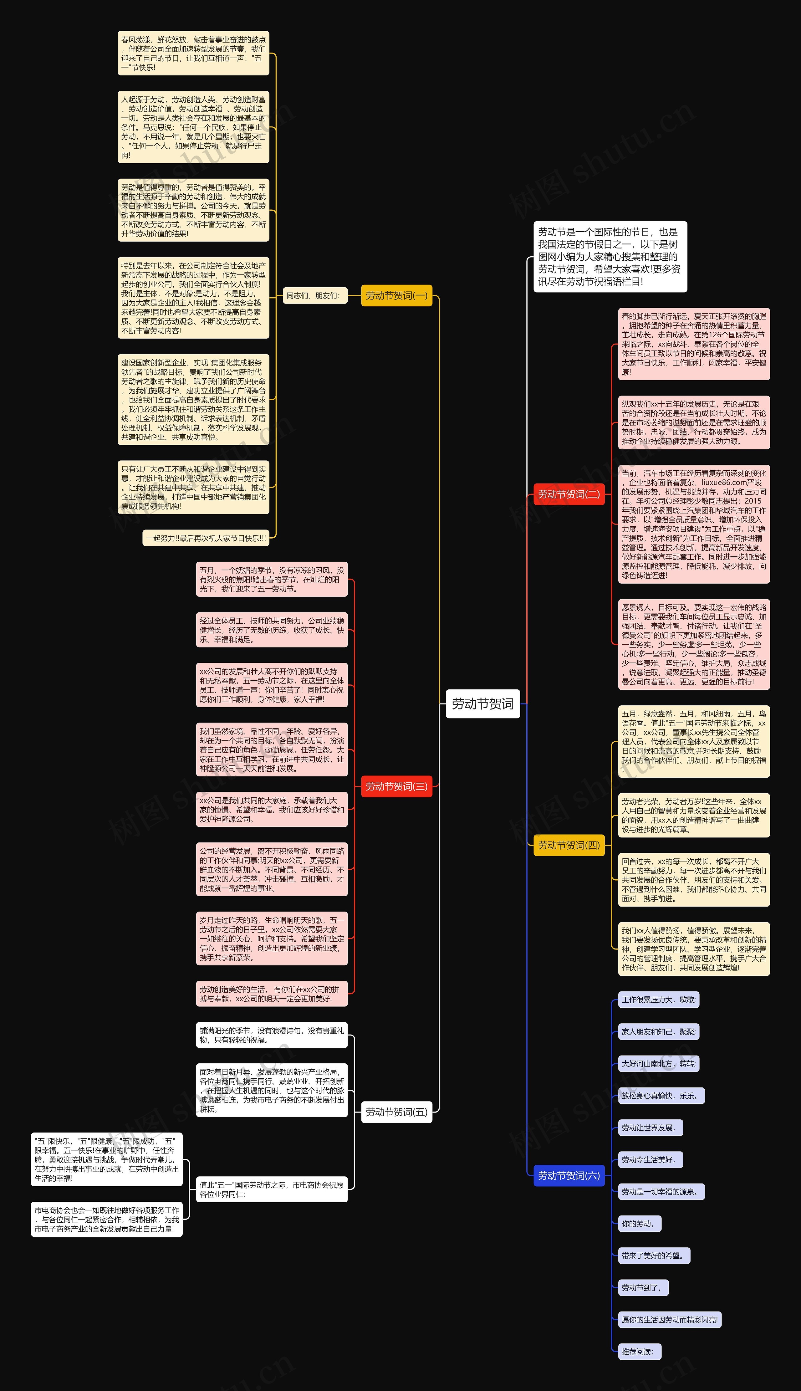 劳动节贺词思维导图