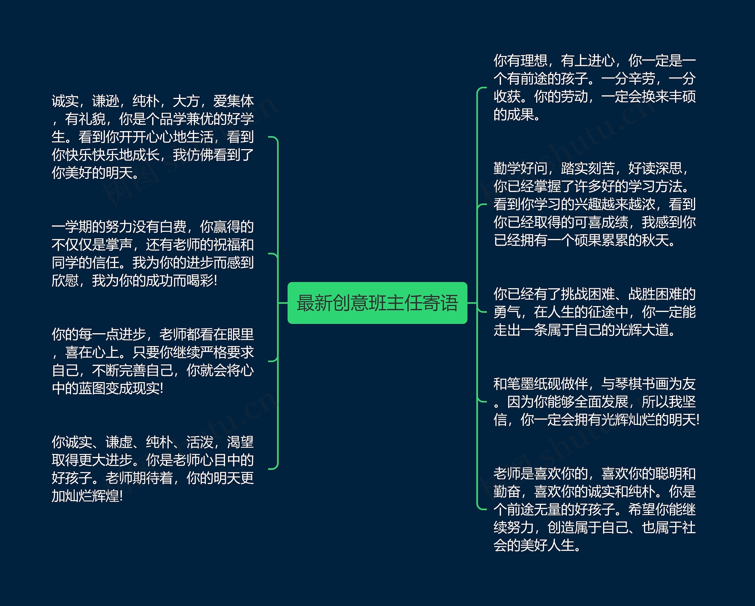 最新创意班主任寄语思维导图