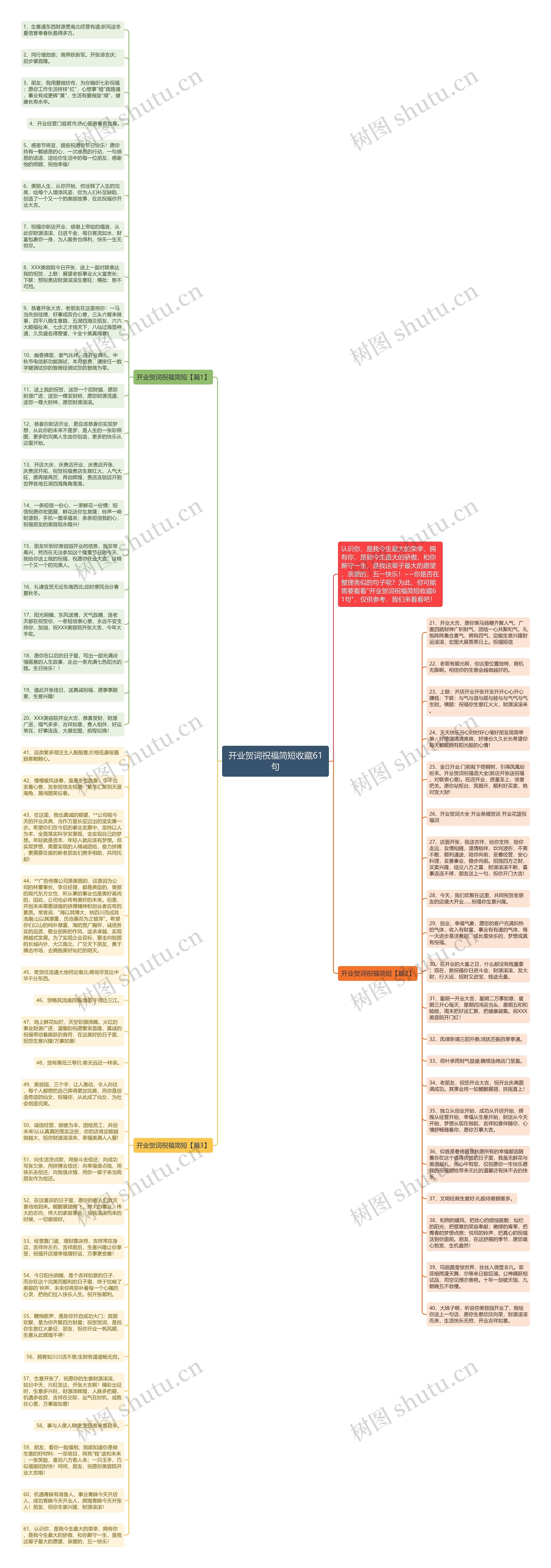 开业贺词祝福简短收藏61句思维导图