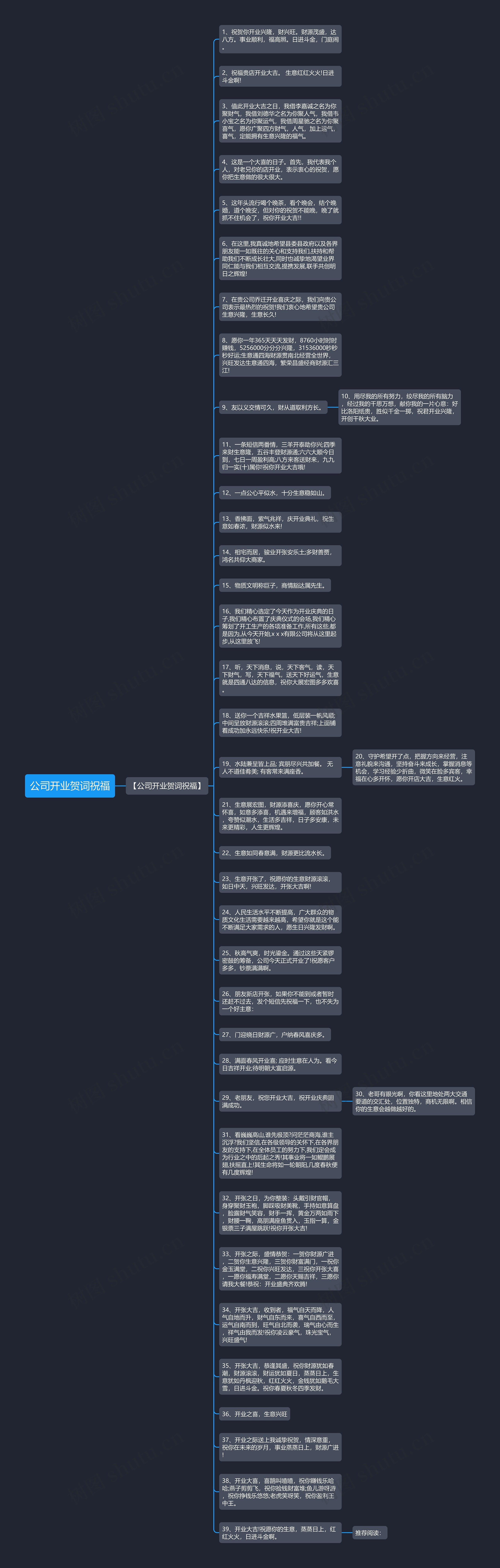 公司开业贺词祝福思维导图