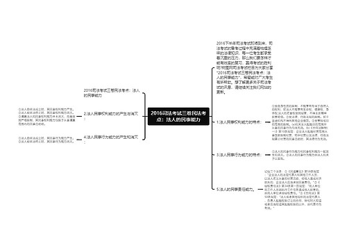 2016司法考试三卷民法考点：法人的民事能力