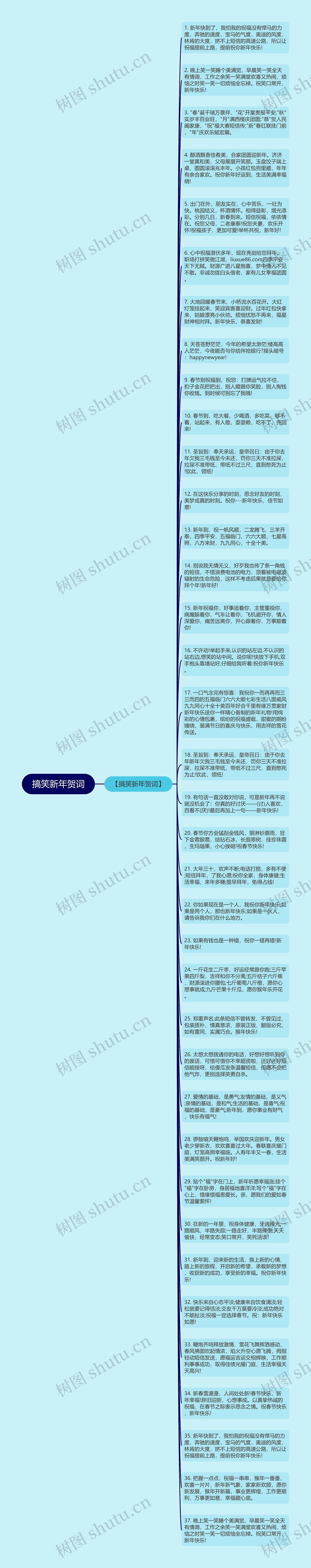 搞笑新年贺词