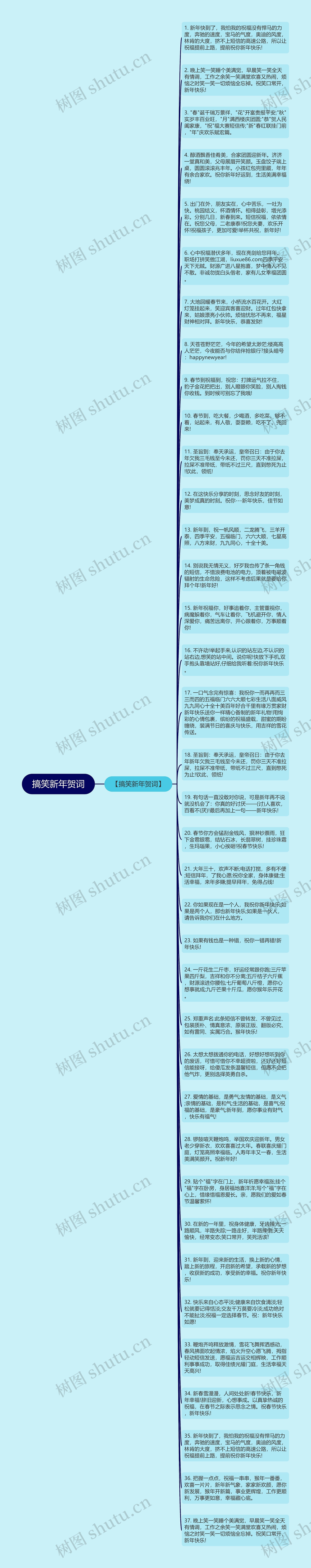 搞笑新年贺词思维导图