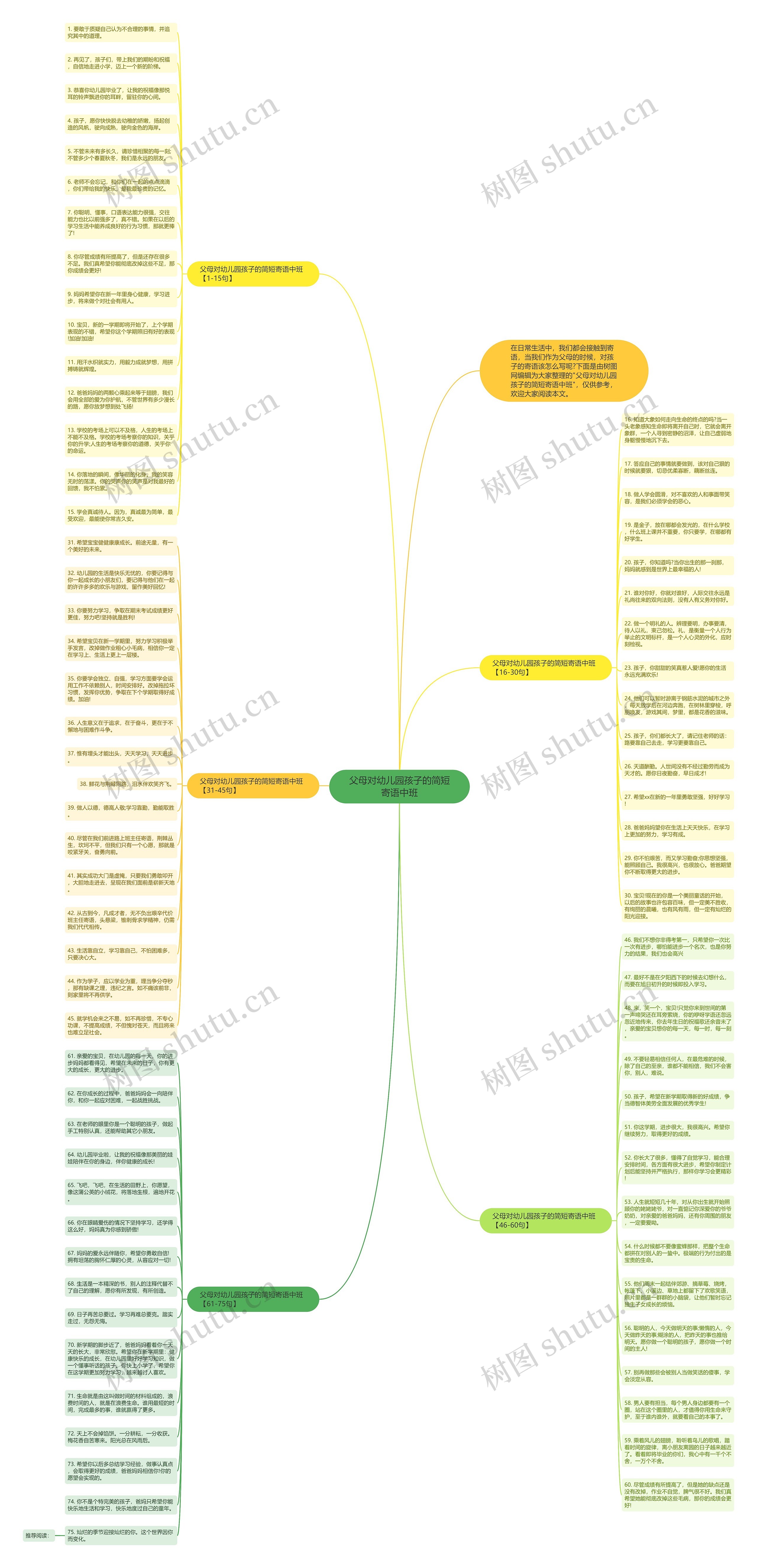 父母对幼儿园孩子的简短寄语中班思维导图