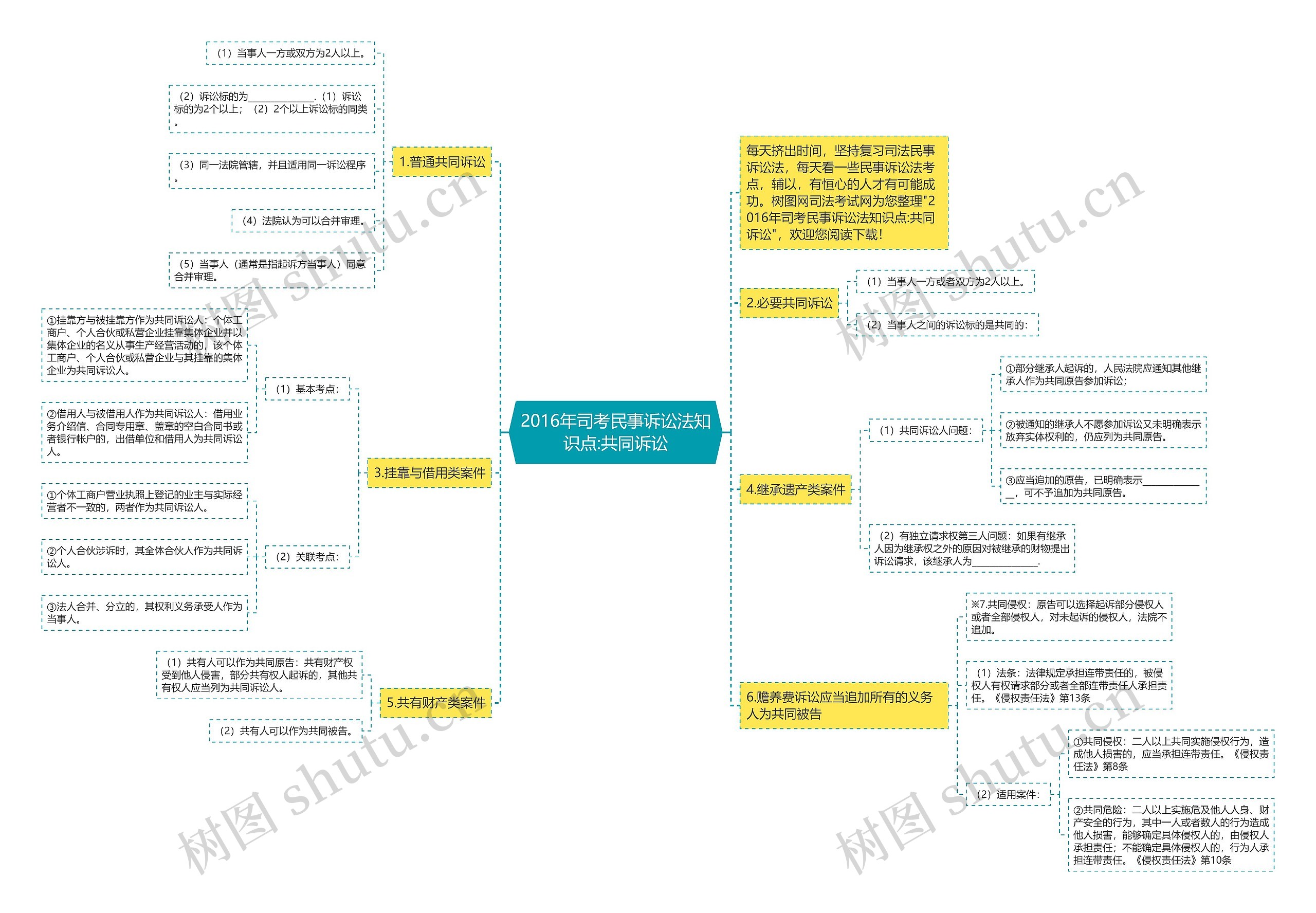 2016年司考民事诉讼法知识点:共同诉讼思维导图