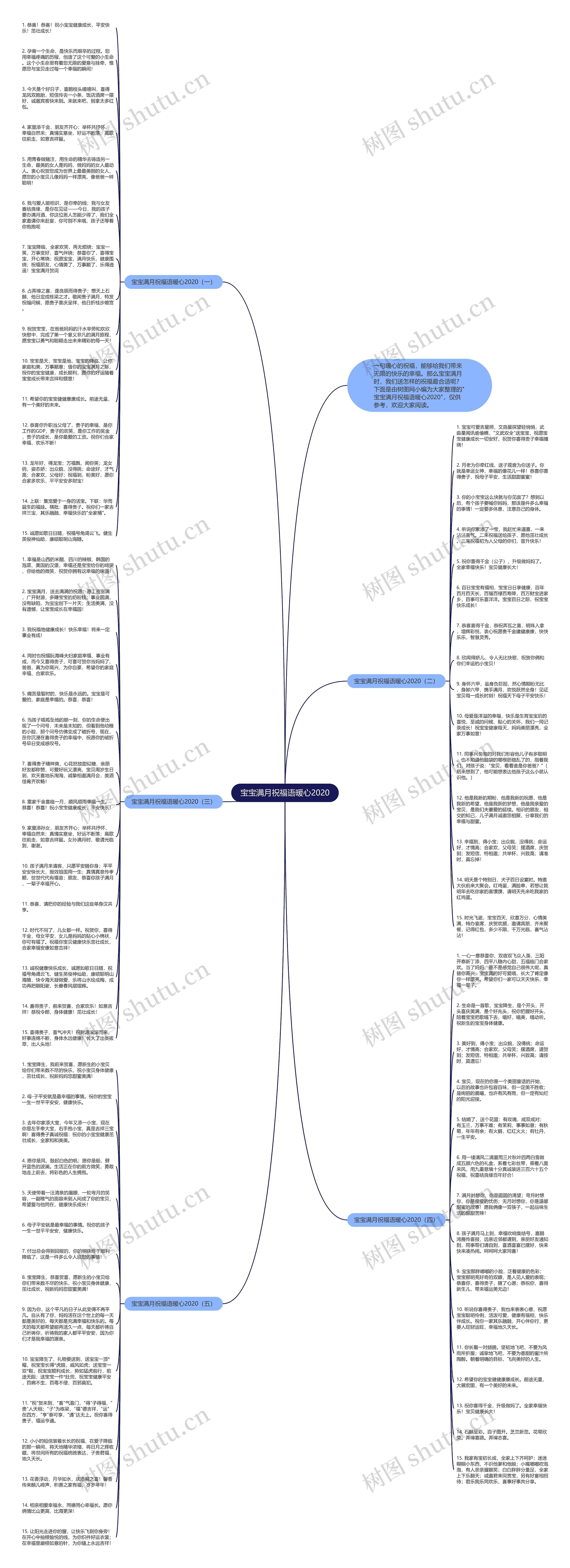 宝宝满月祝福语暖心2020思维导图