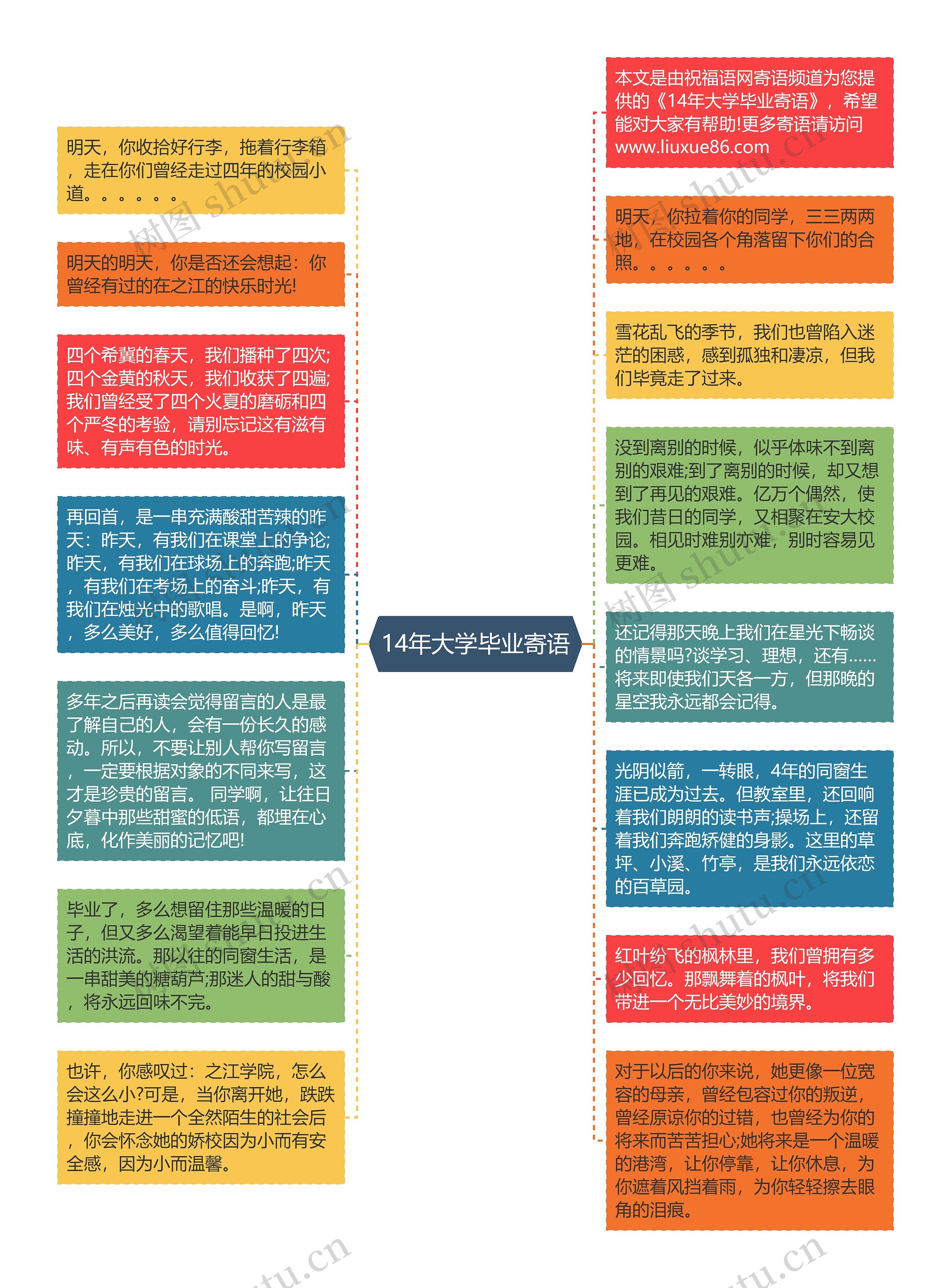 14年大学毕业寄语思维导图