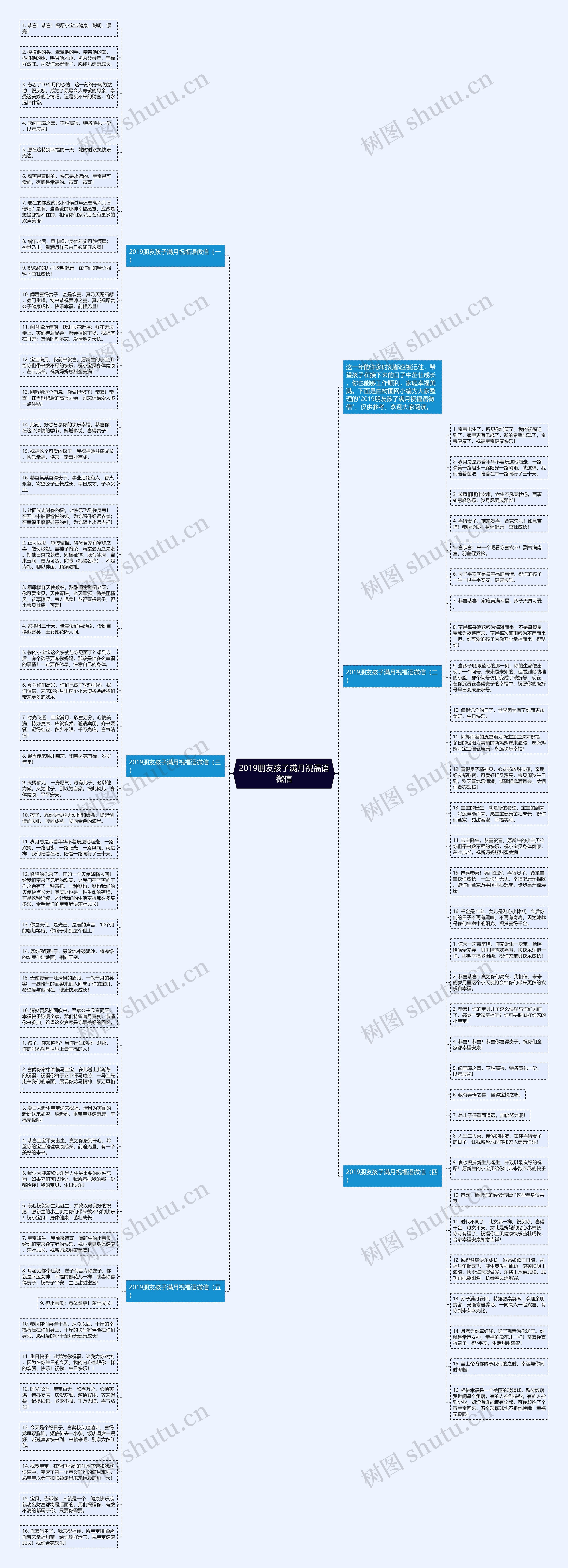 2019朋友孩子满月祝福语微信思维导图