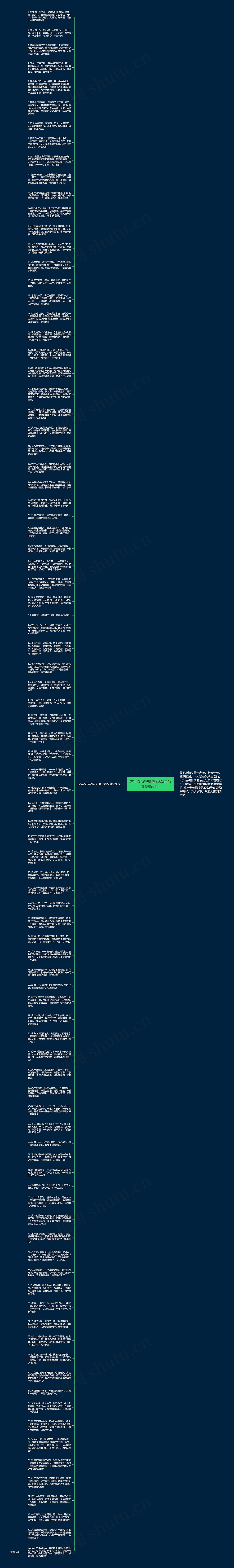 虎年春节祝福语2022最火简短(90句)思维导图
