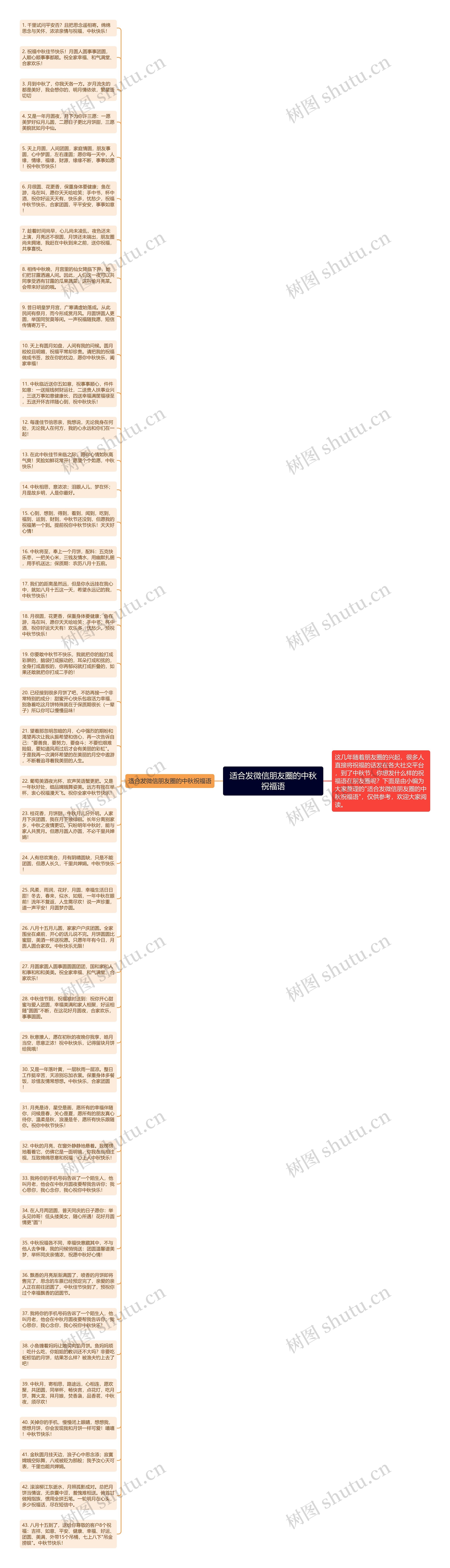 适合发微信朋友圈的中秋祝福语思维导图