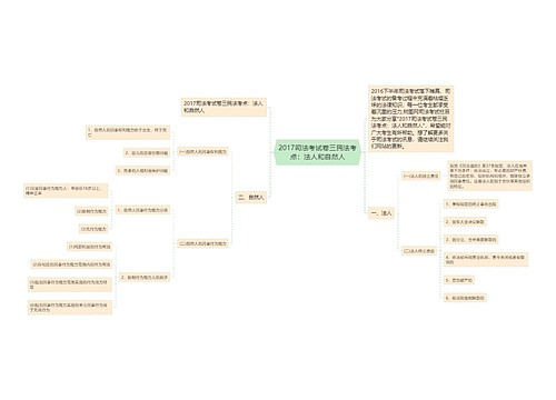 2017司法考试卷三民法考点：法人和自然人