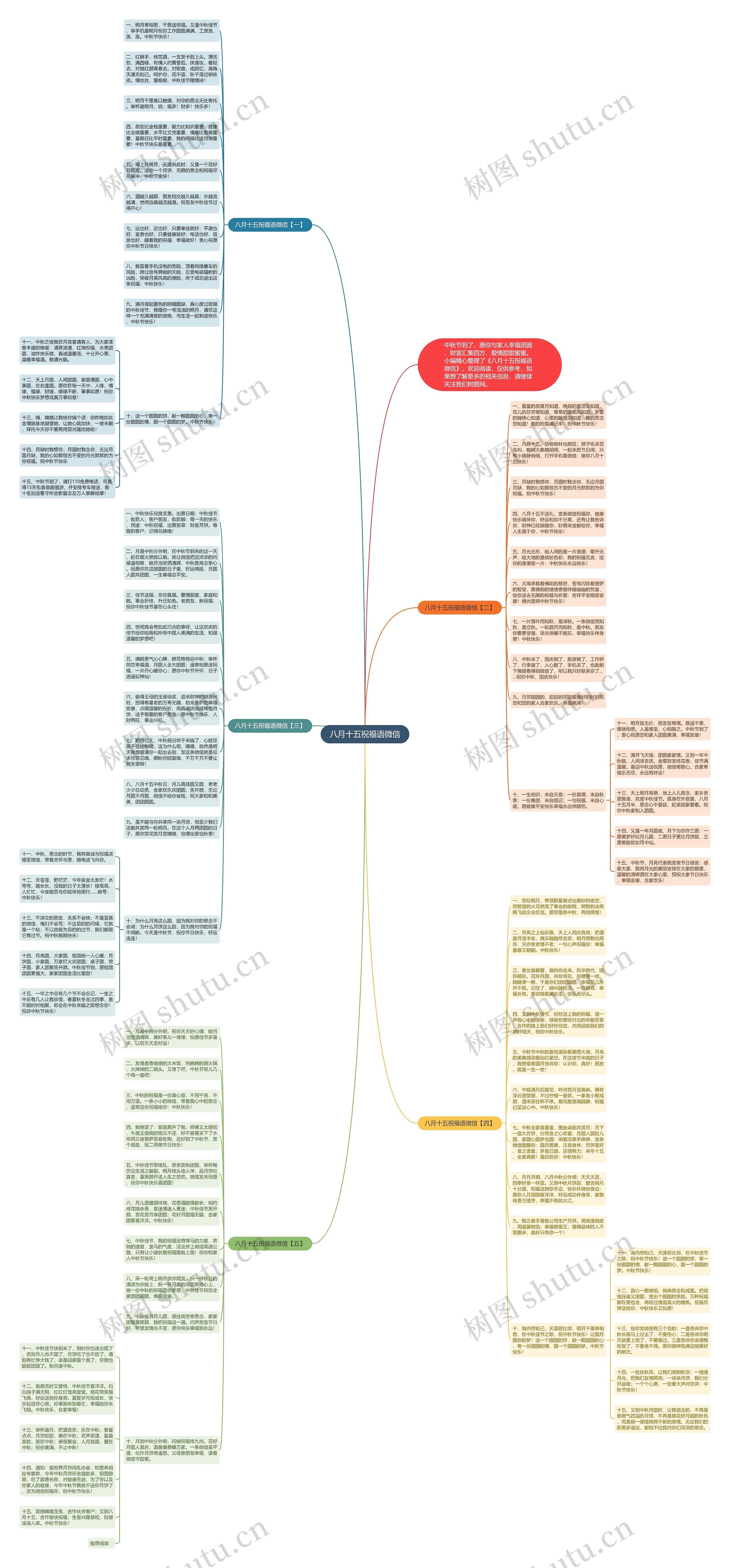 八月十五祝福语微信思维导图