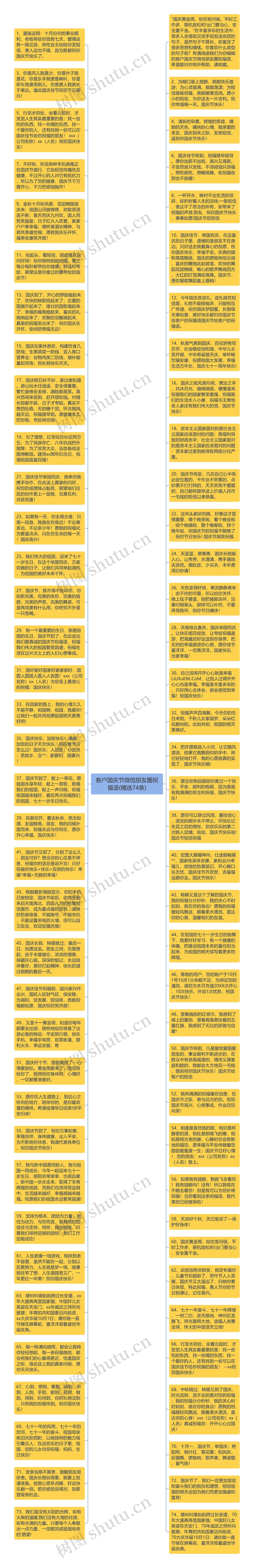 客户国庆节微信朋友圈祝福语(精选74条)思维导图