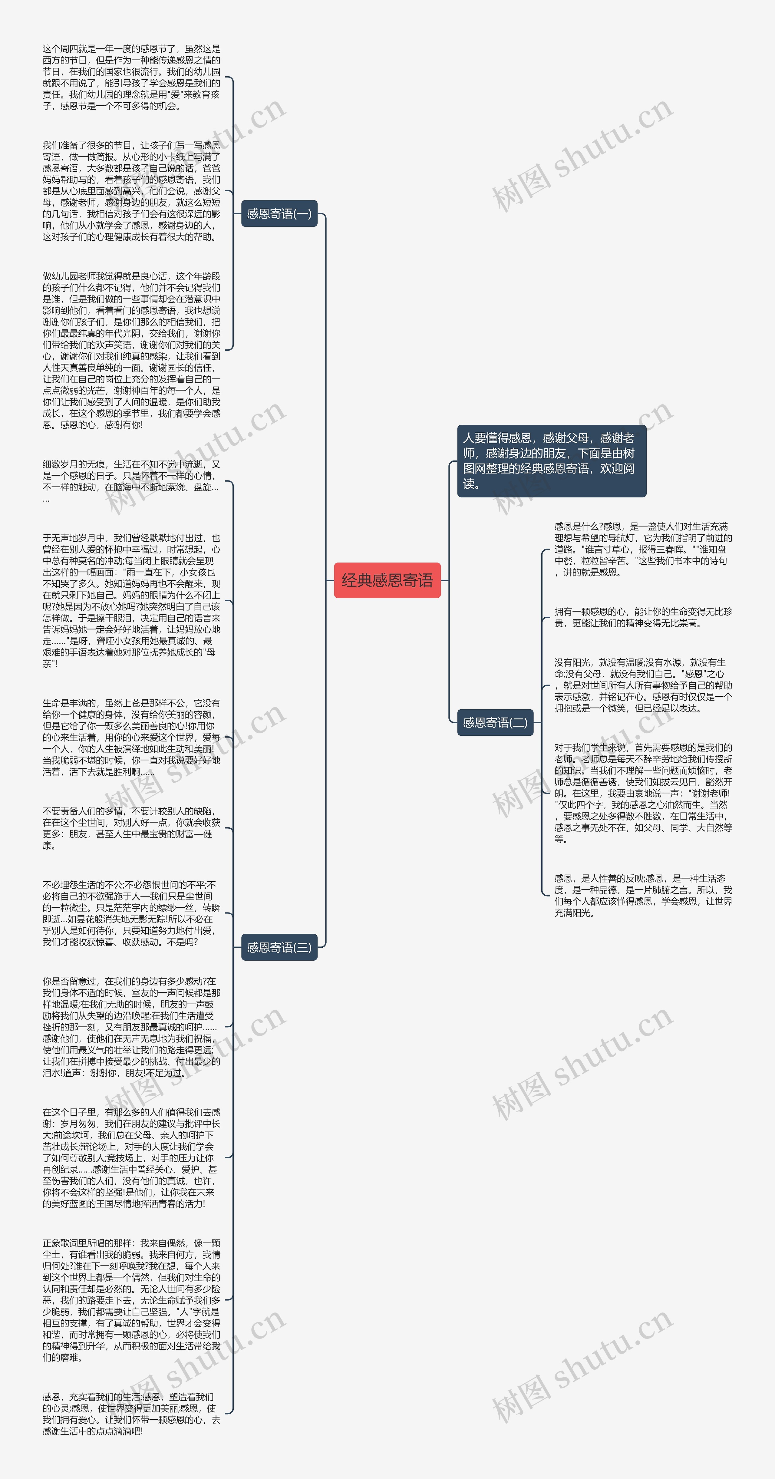 经典感恩寄语思维导图