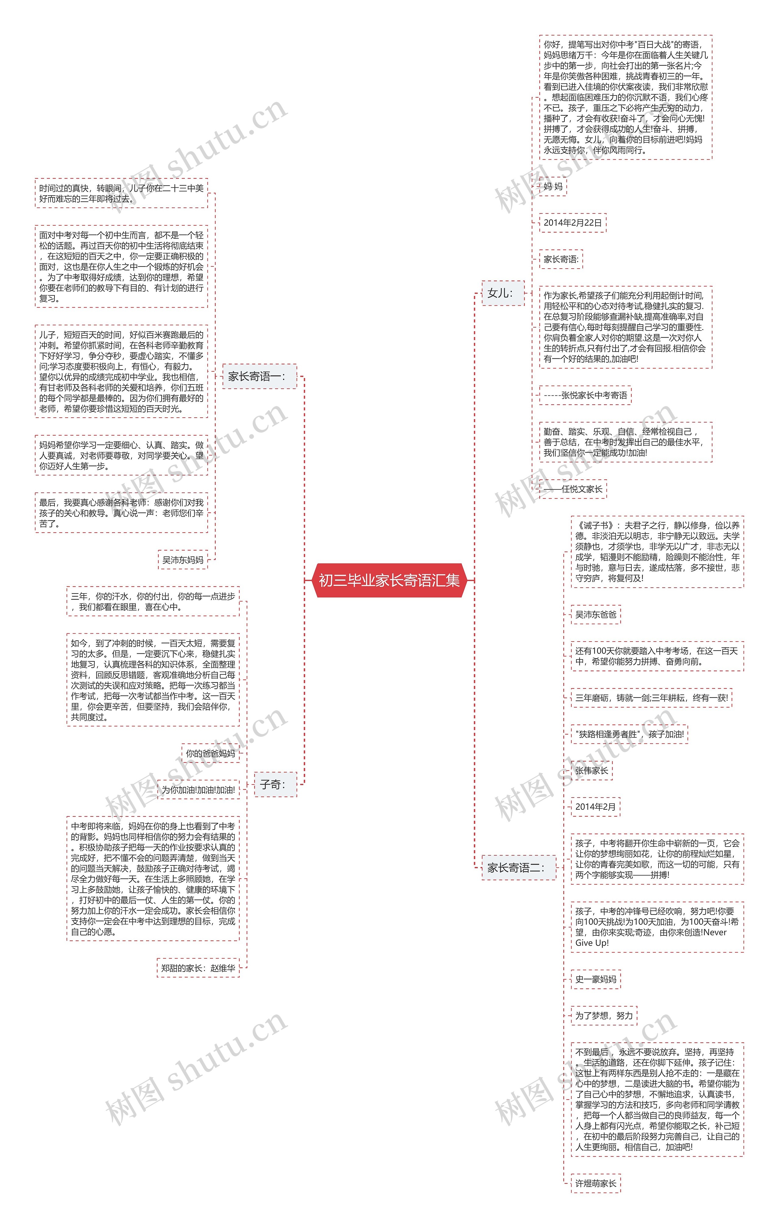 初三毕业家长寄语汇集思维导图