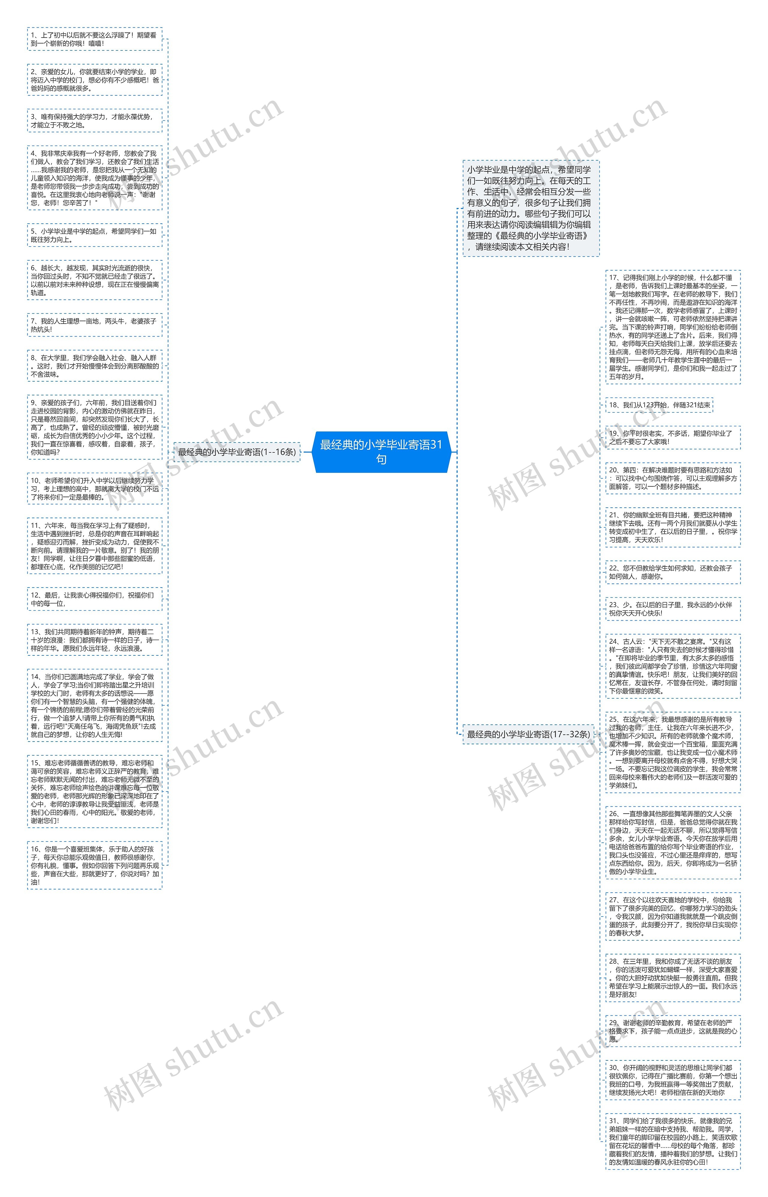 最经典的小学毕业寄语31句思维导图