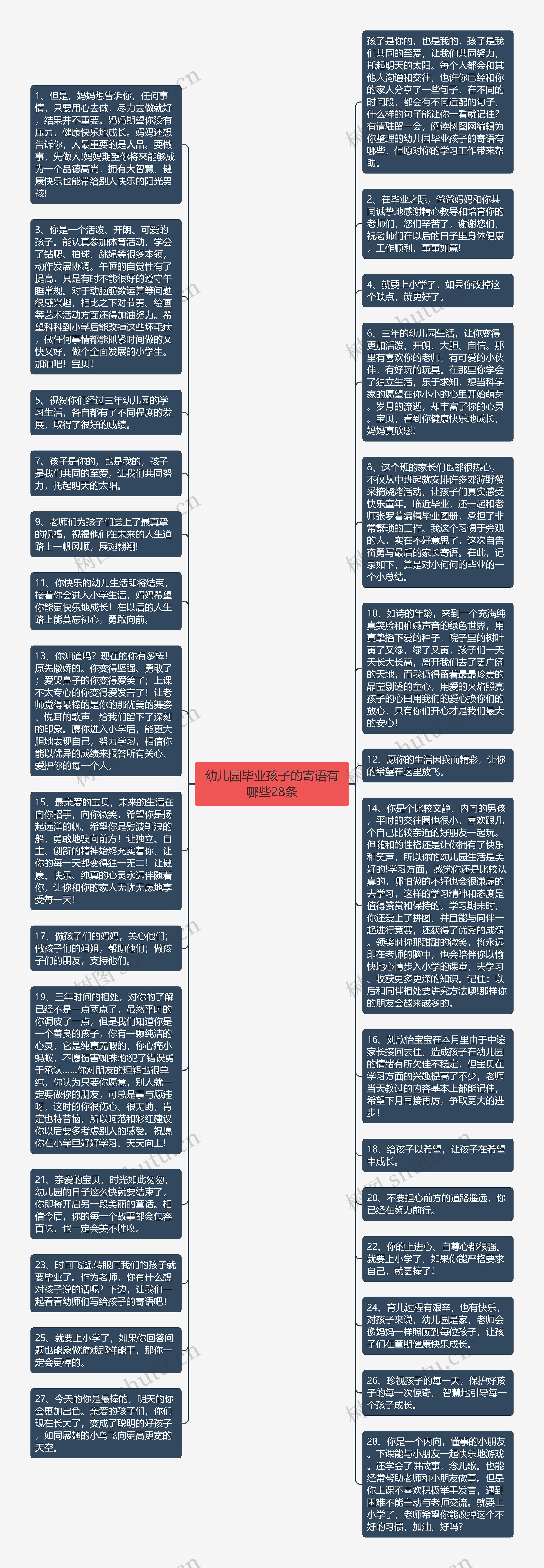 幼儿园毕业孩子的寄语有哪些28条思维导图